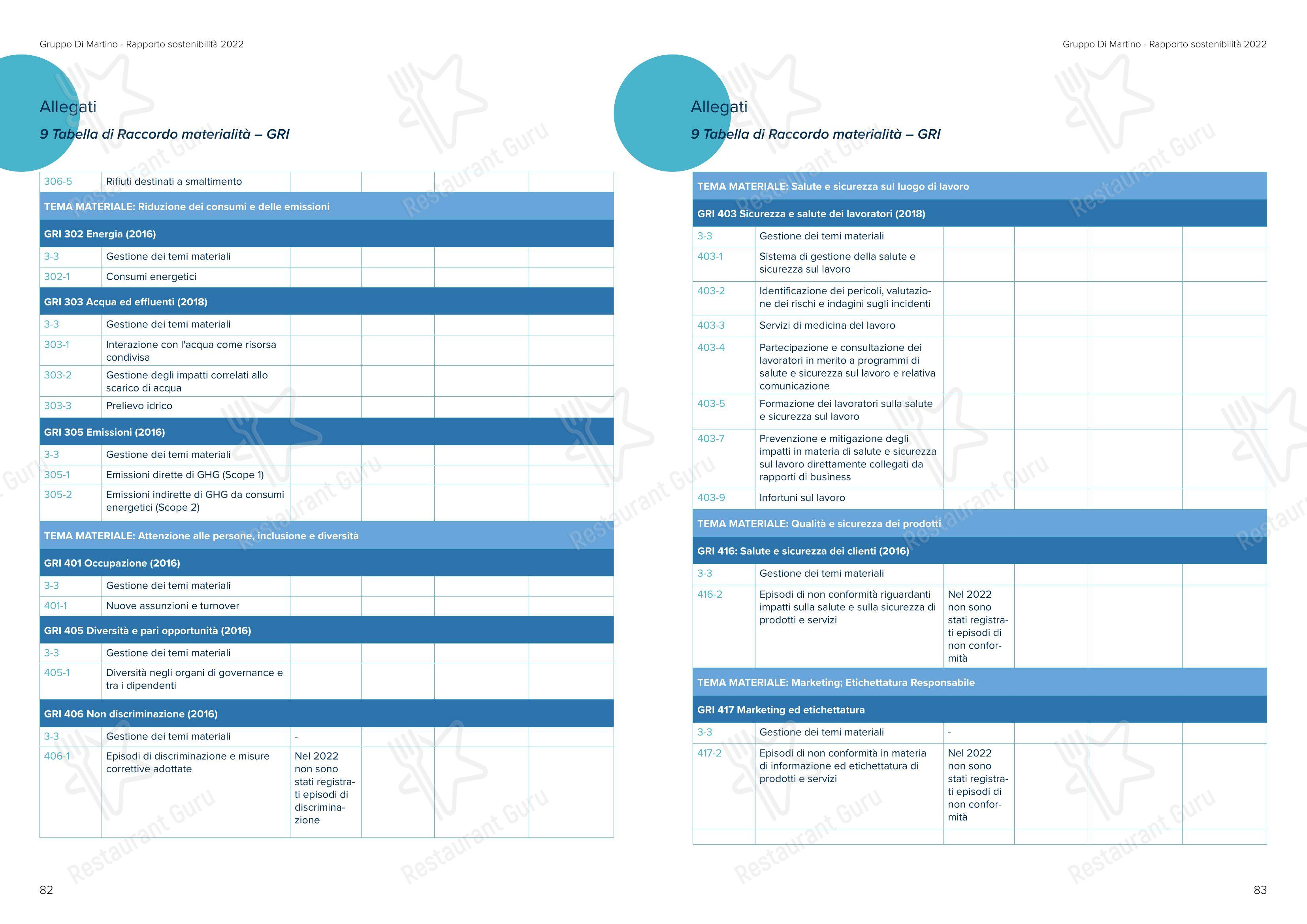 Menu di Sea Front Di Martino Pasta Bar - Menu