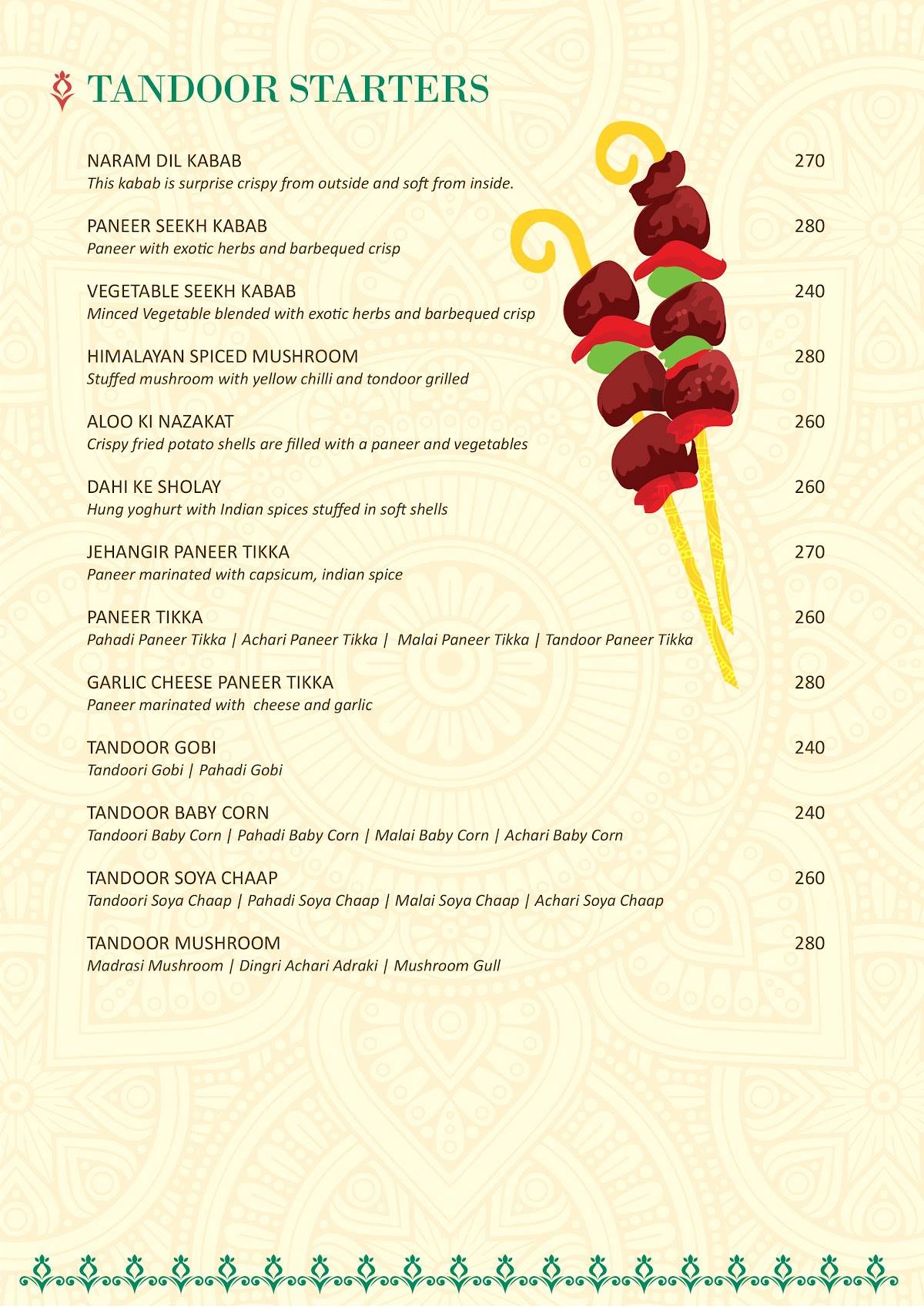 Rajputra Nanganallur menu