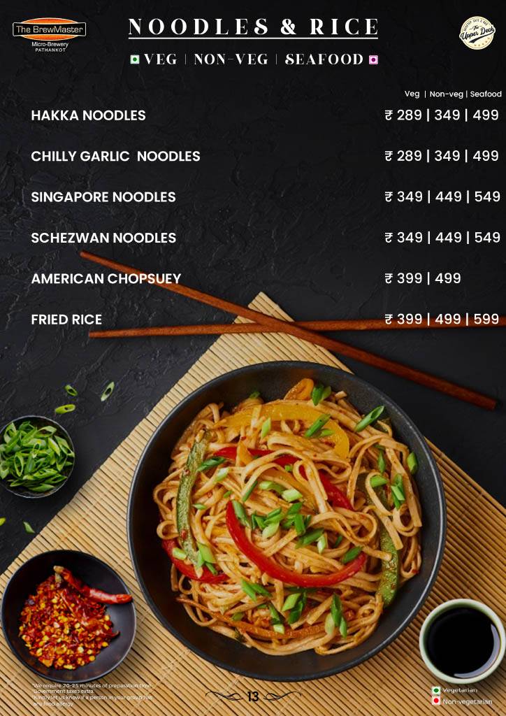 The BrewMaster - Pathankot menu