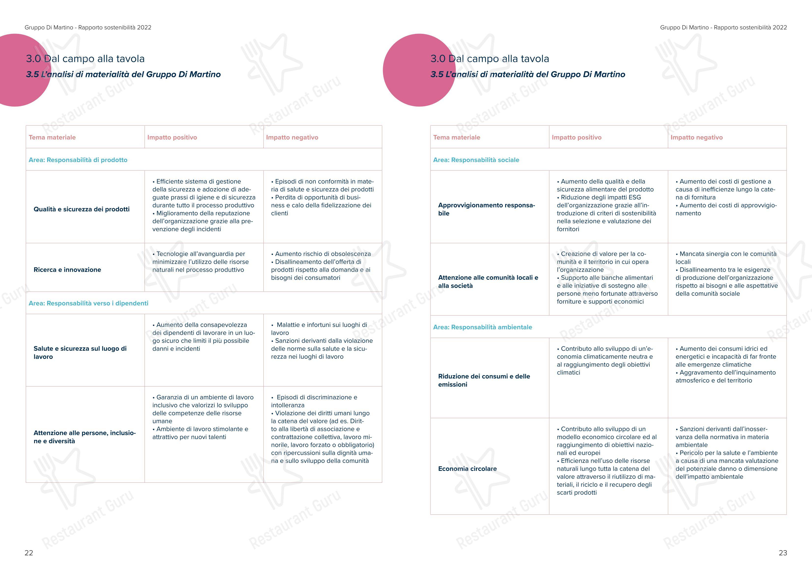 Menu di Sea Front Di Martino Pasta Bar - Menu