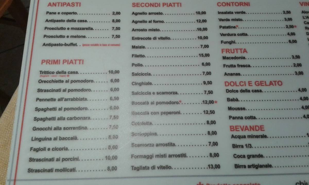 Menu di Triminiedd 