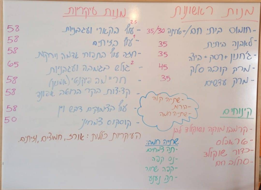 Menu de מסעדת הקצה
