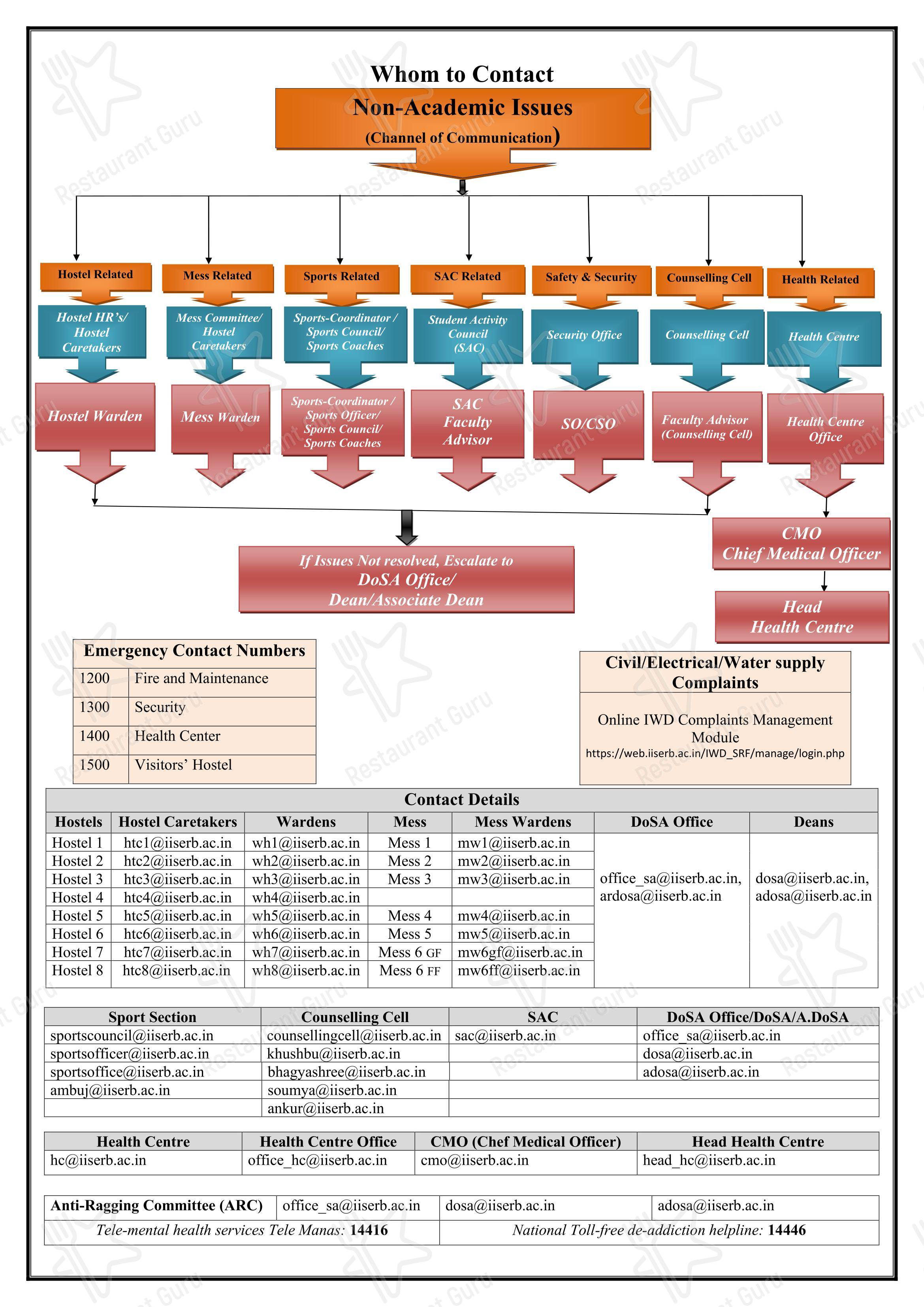 Takeaway Menu for the Dining Hall 2 restaurant