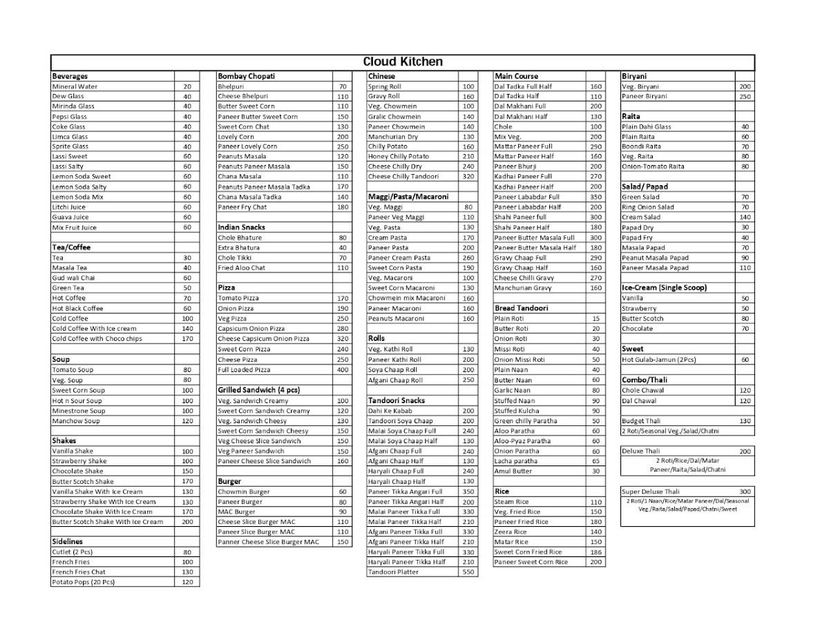 Cloud kitchen menu