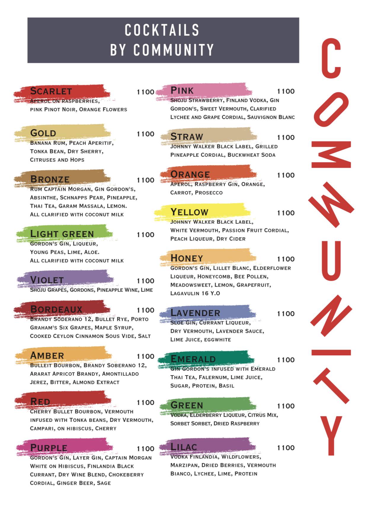 Menu de Community