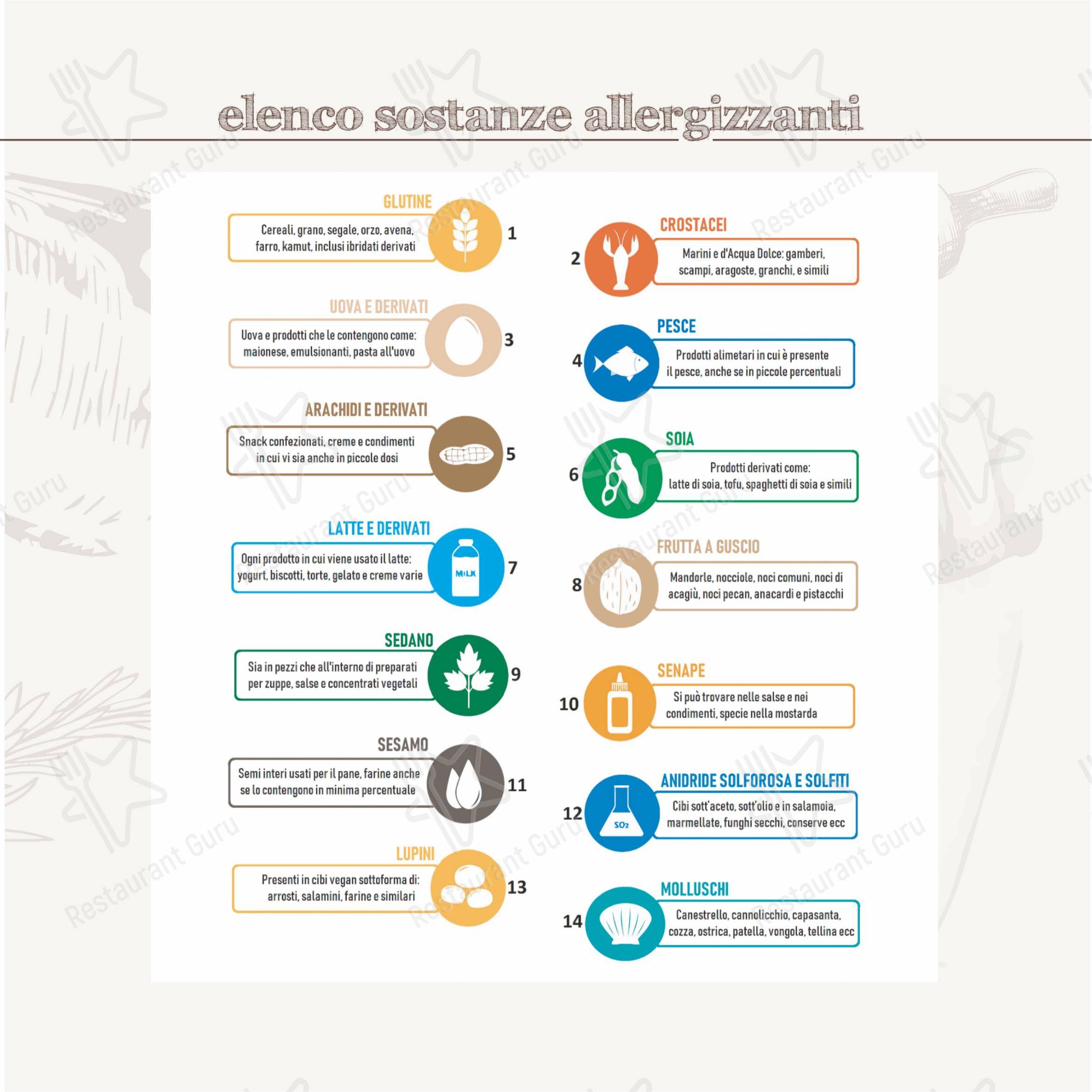 Menu di Da Onofrio Ristorante Pizzeria - Menu bar