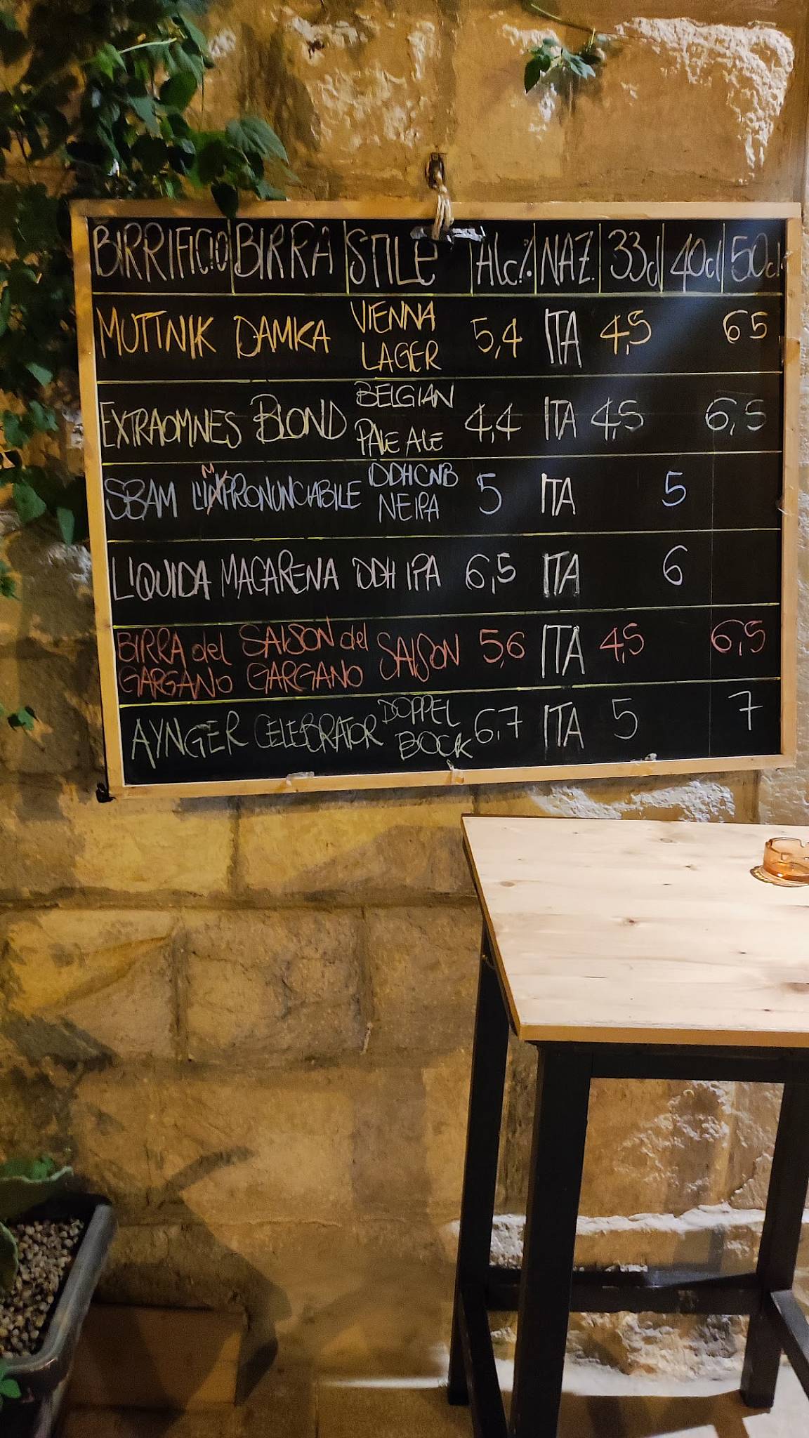 Menu di Hops! 