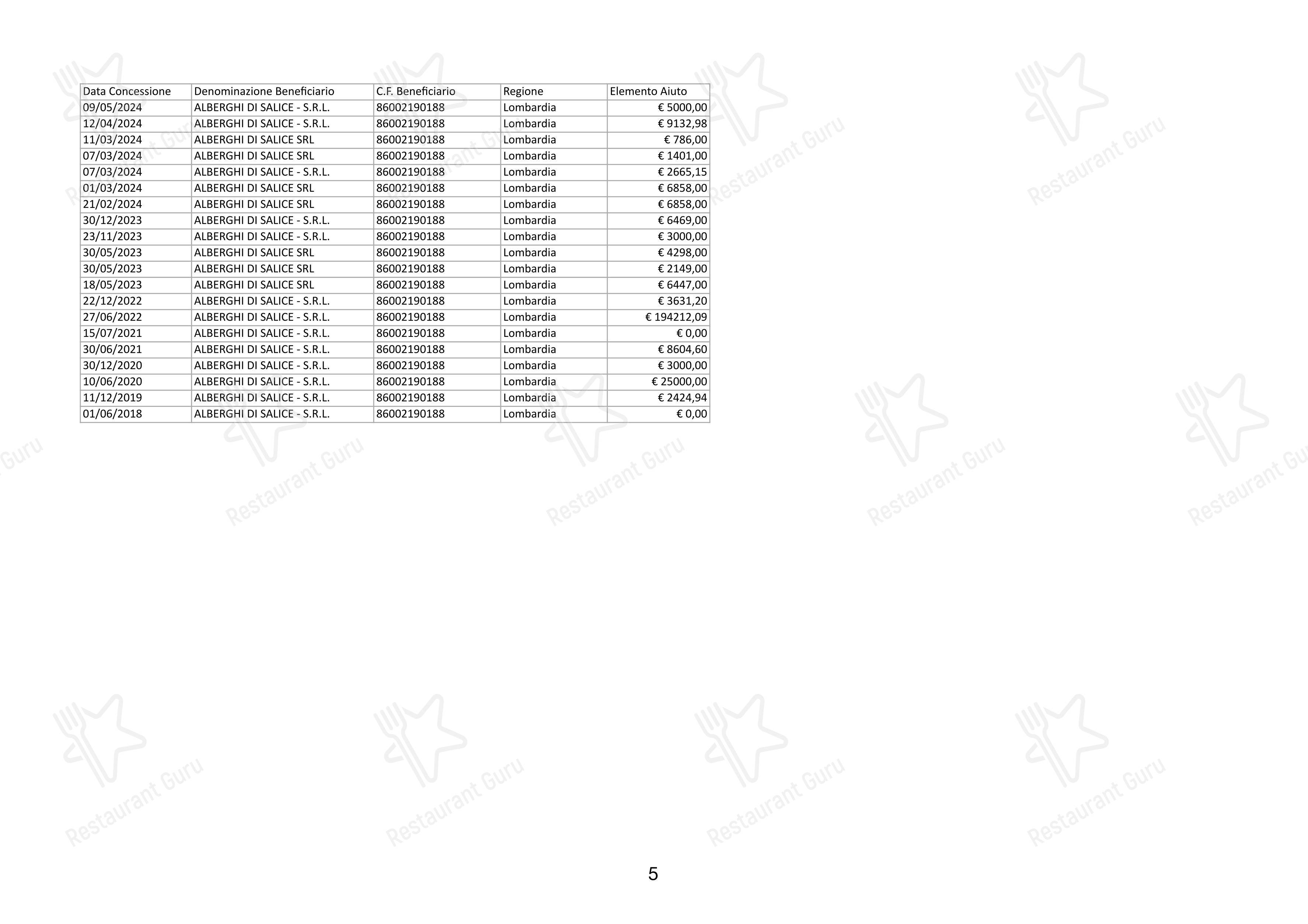 Hotel Milano in Salice Terme - Menu