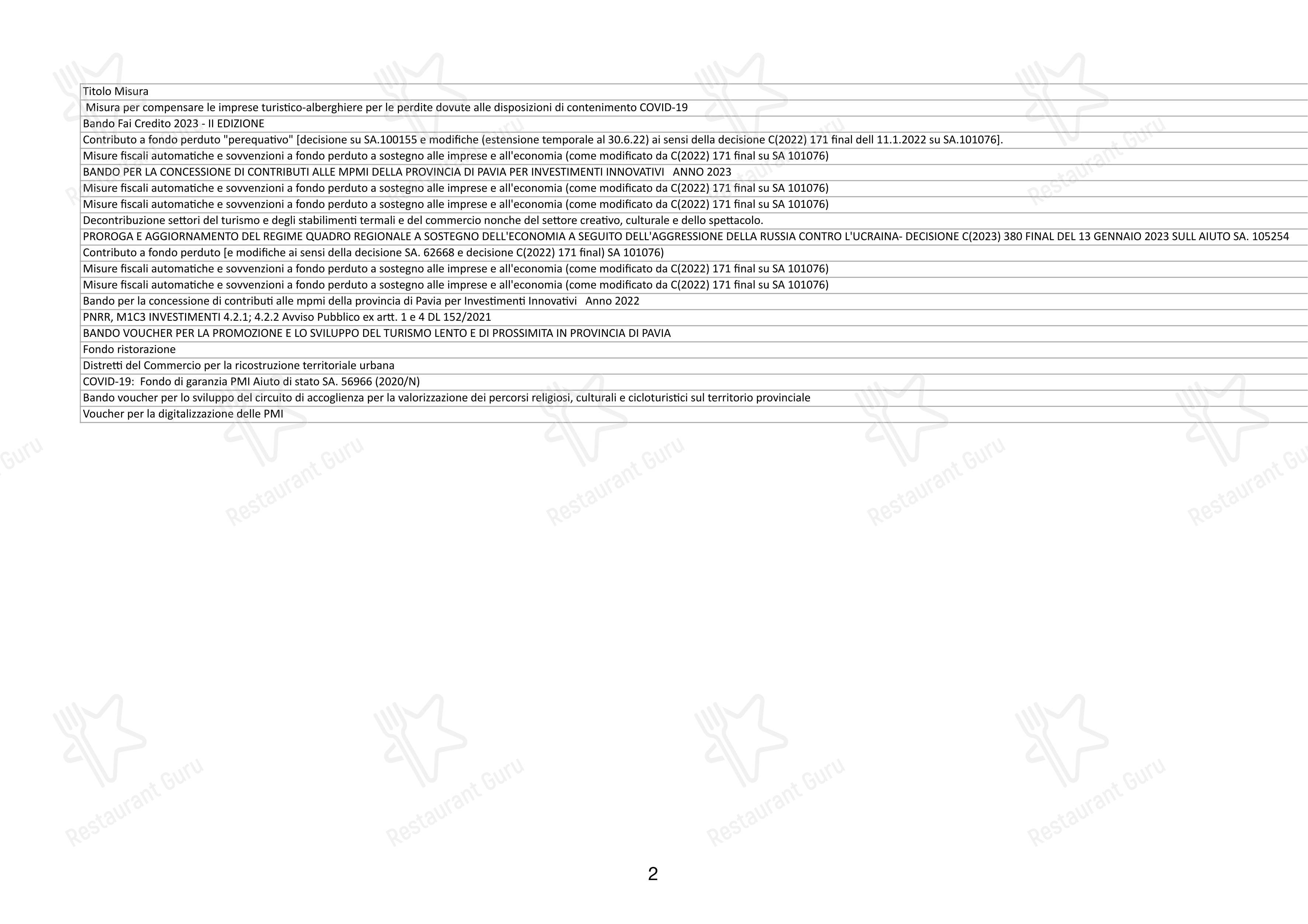 Hotel Milano in Salice Terme - Menu