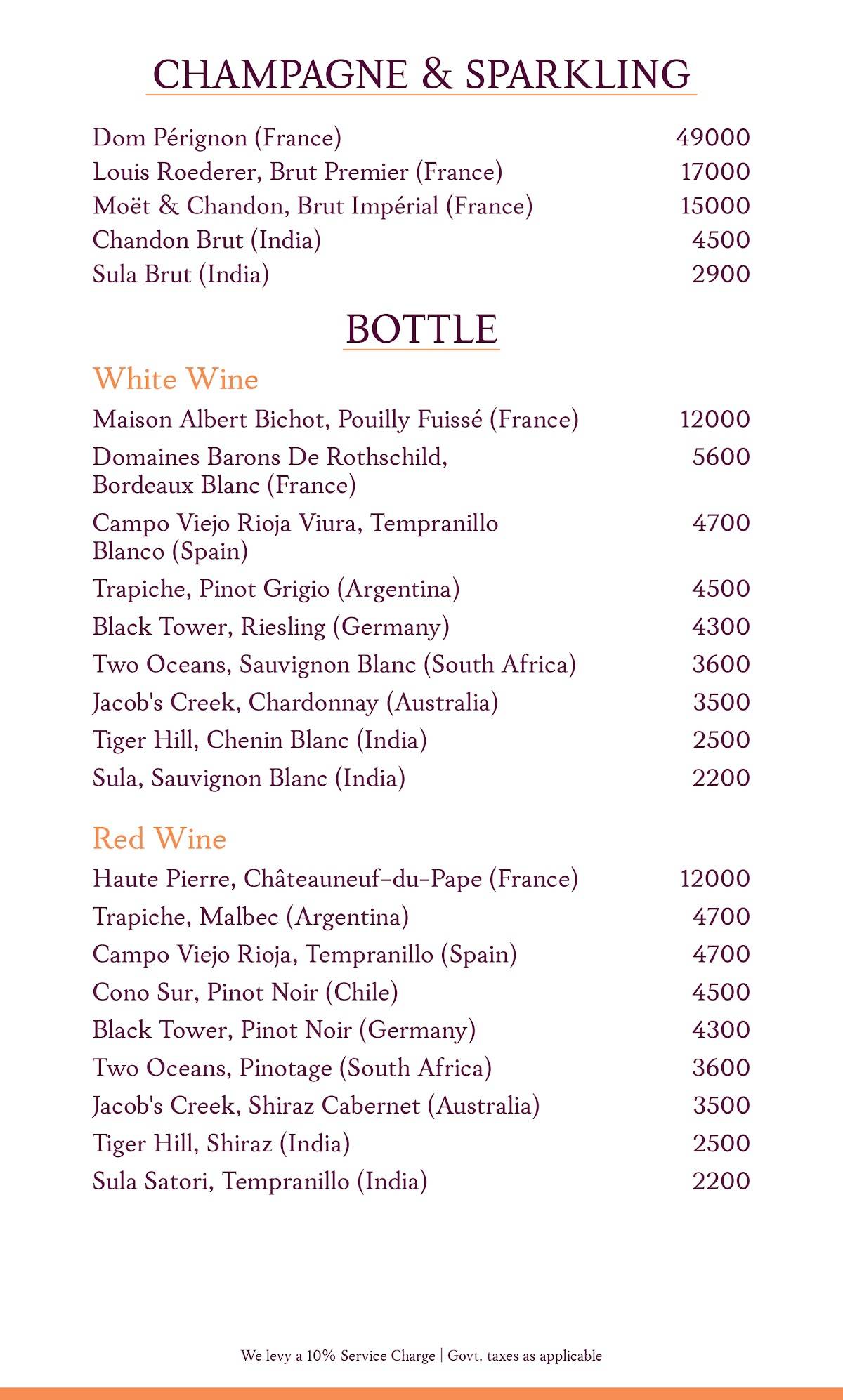 House of Mandarin Bandra menu