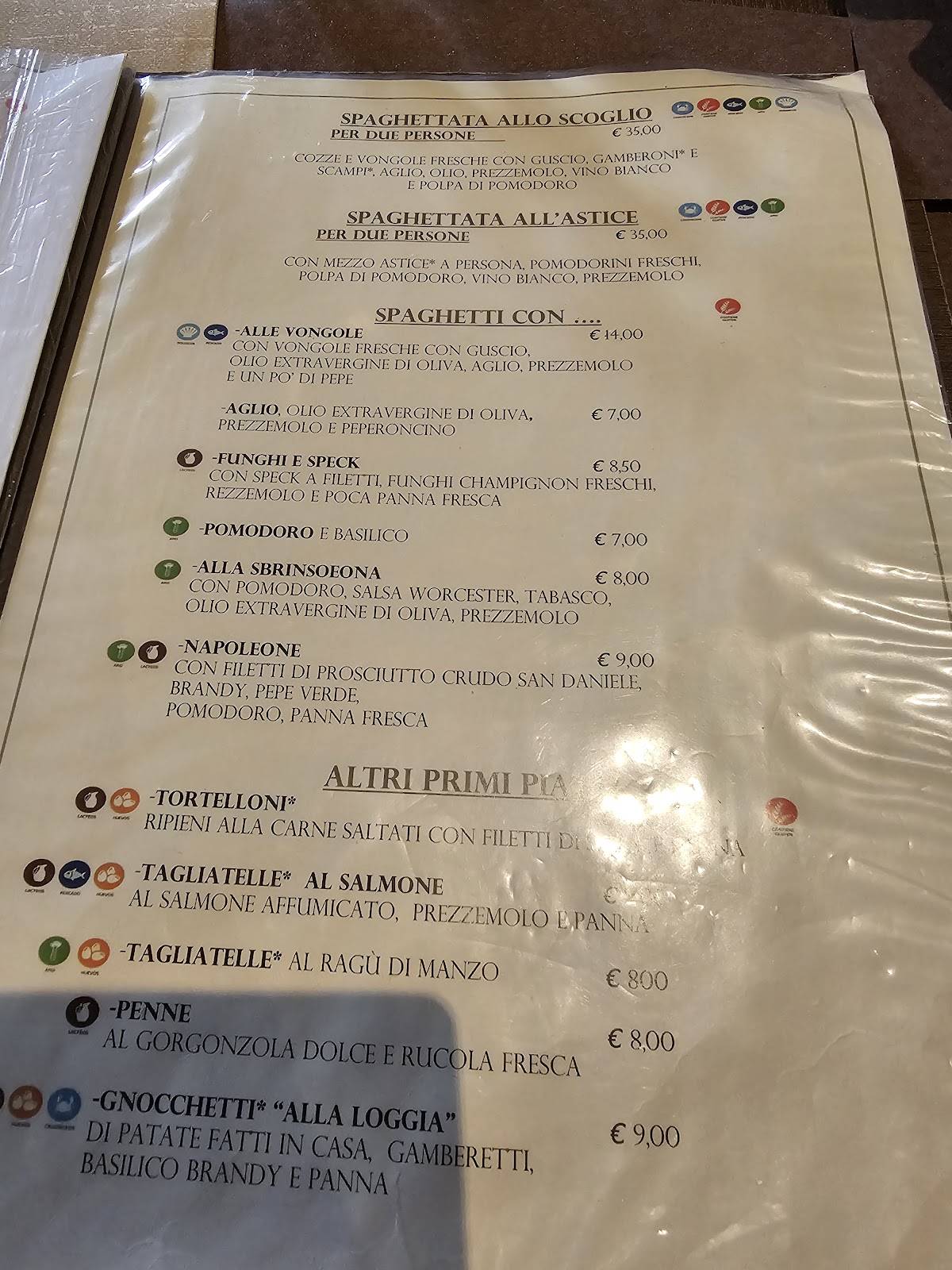 menù la loggia del ce