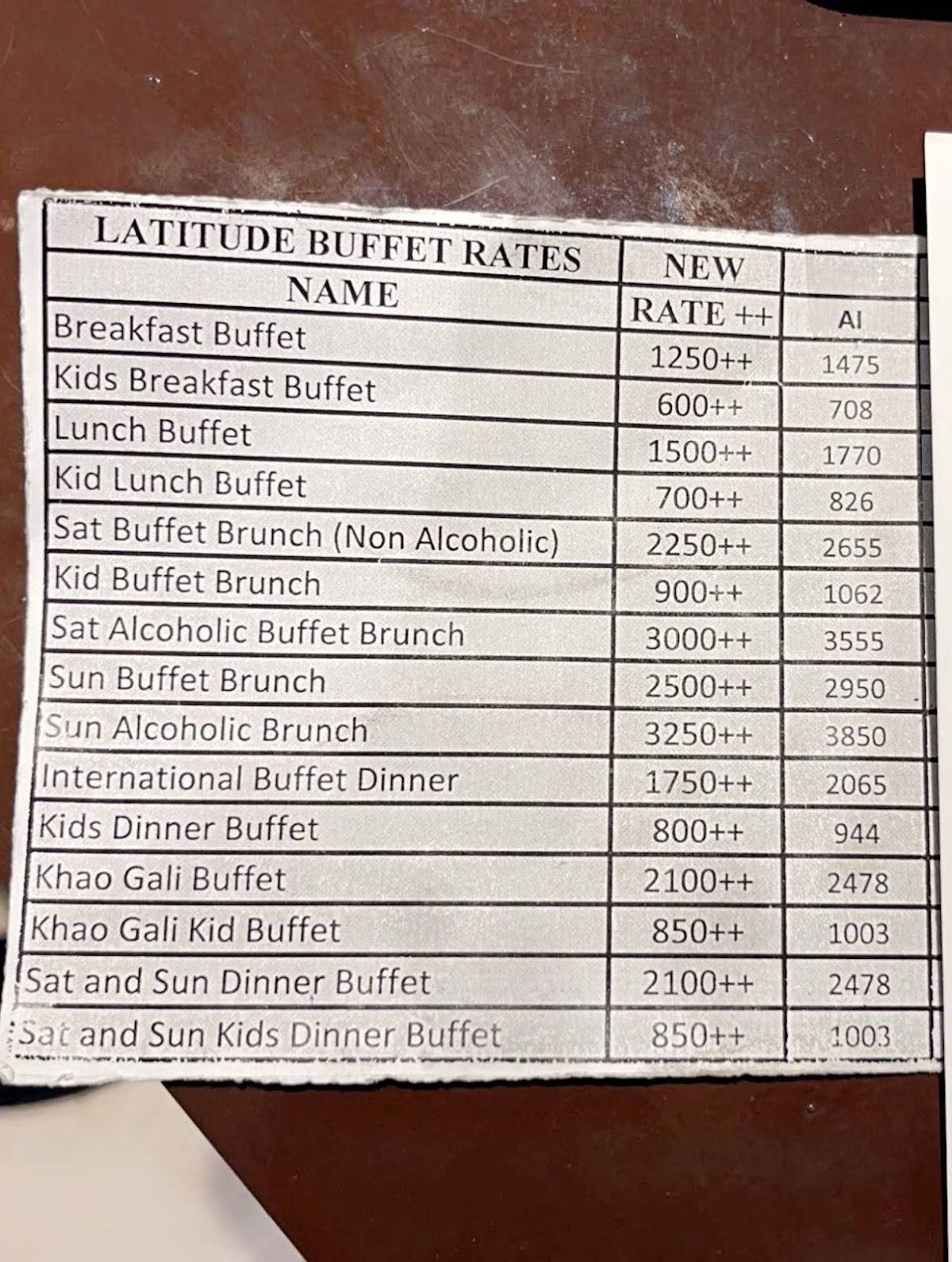 Latitude menu
