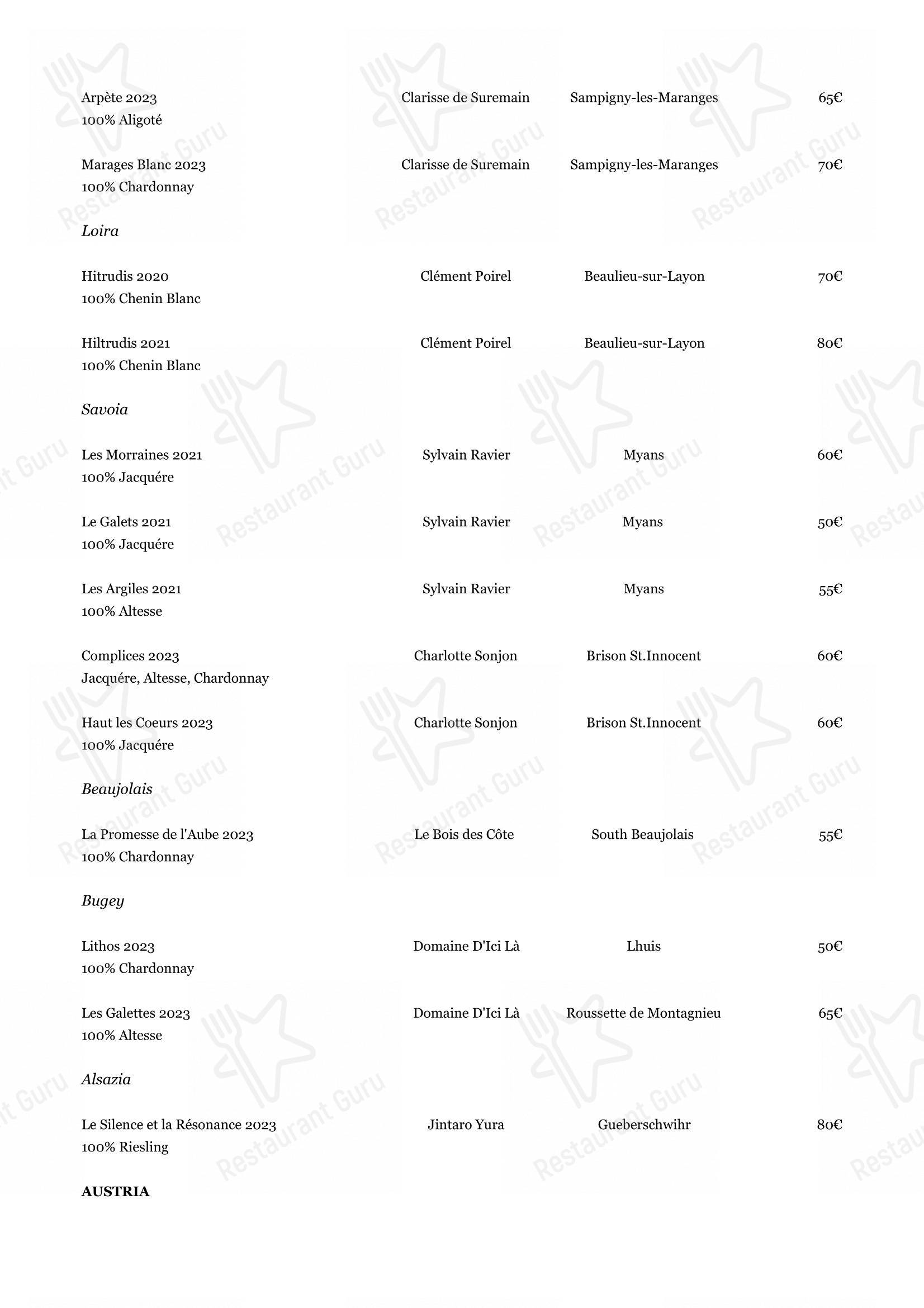 Menu di Lemelae - Menu bar
