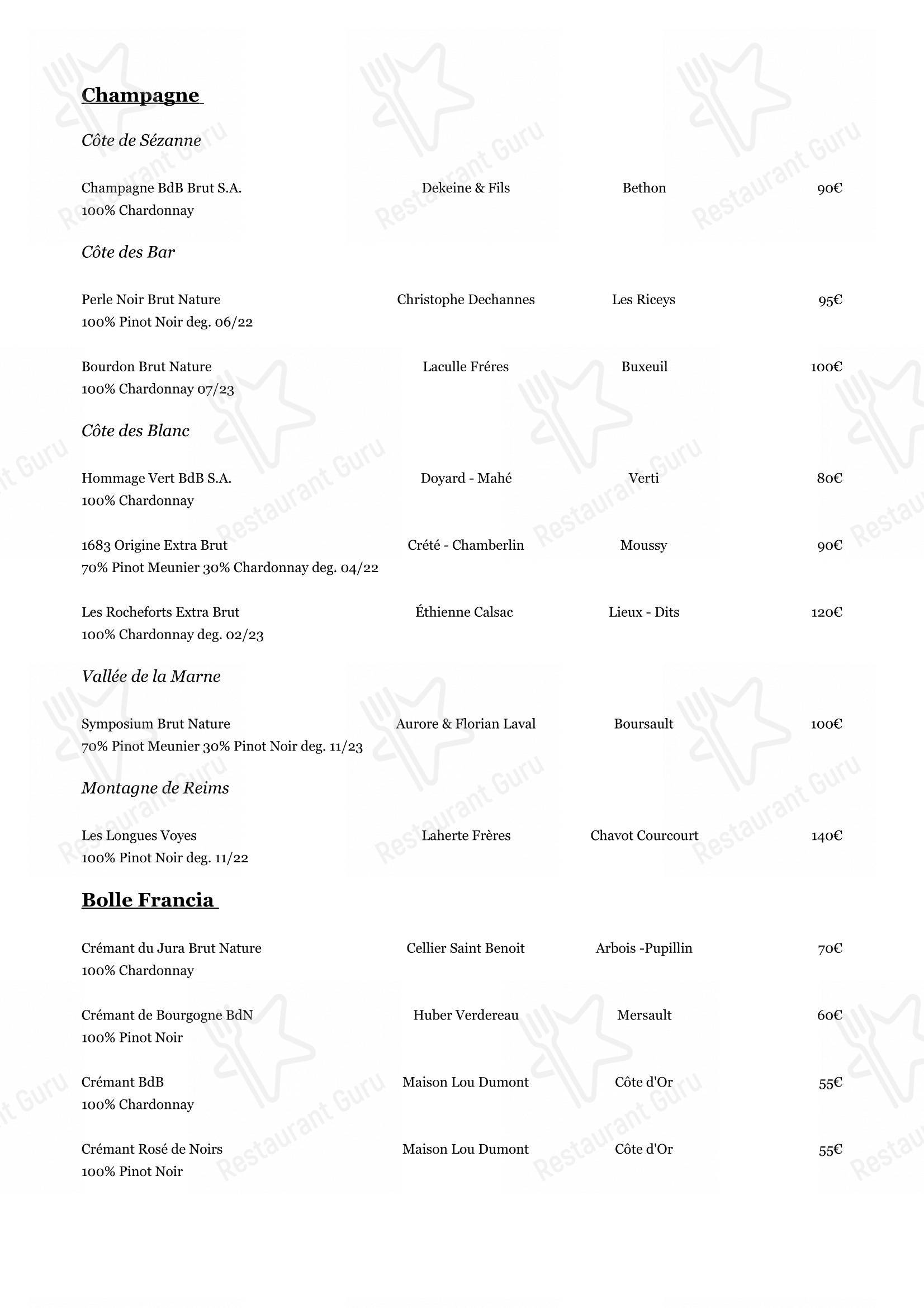 Menu di Lemelae - Menu bar