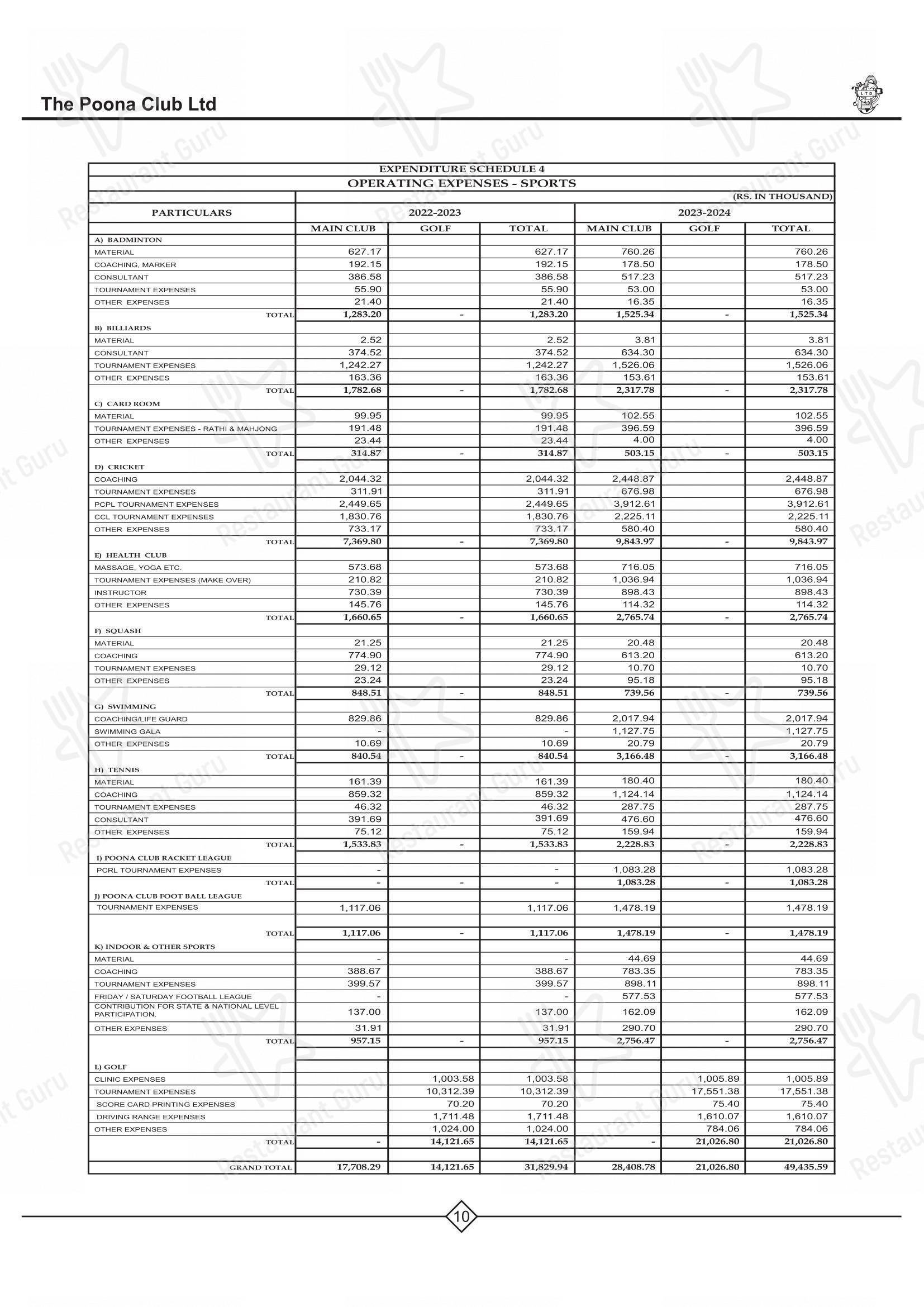 Menu for Poona Club in Pune