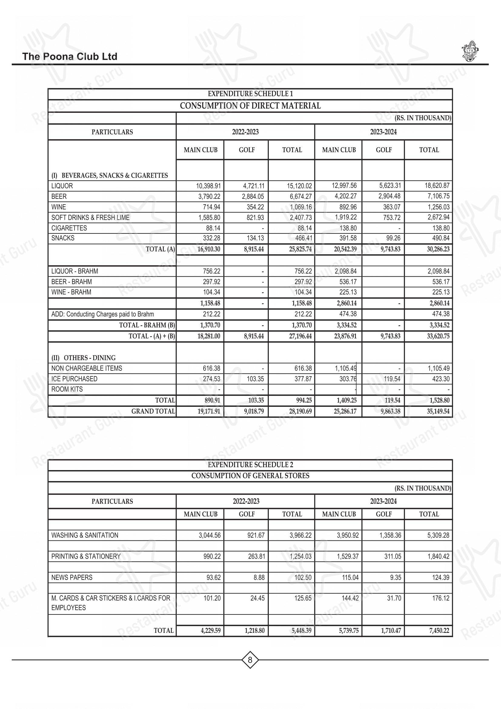 Menu for Poona Club in Pune