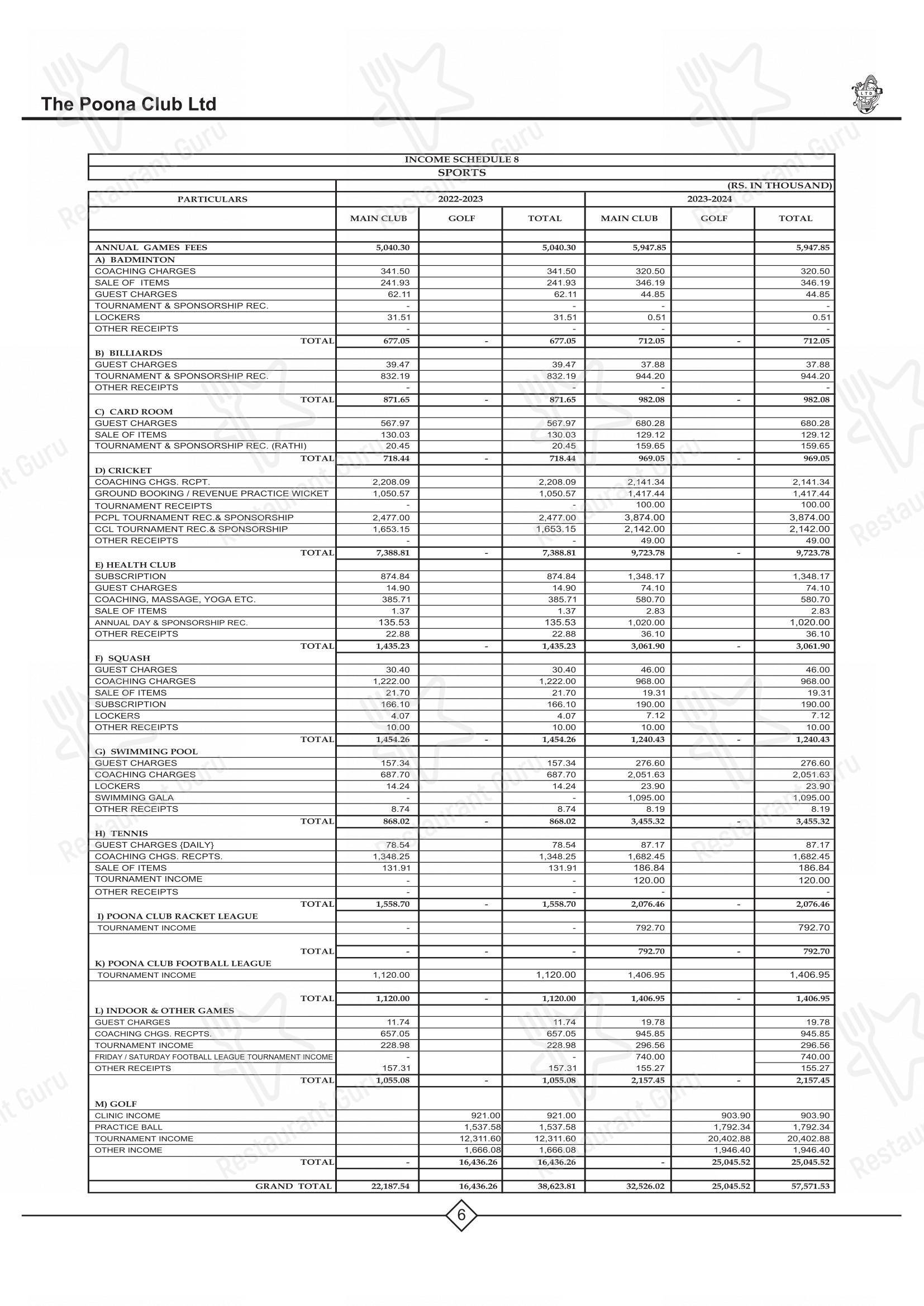 Menu for the Poona Club restaurant