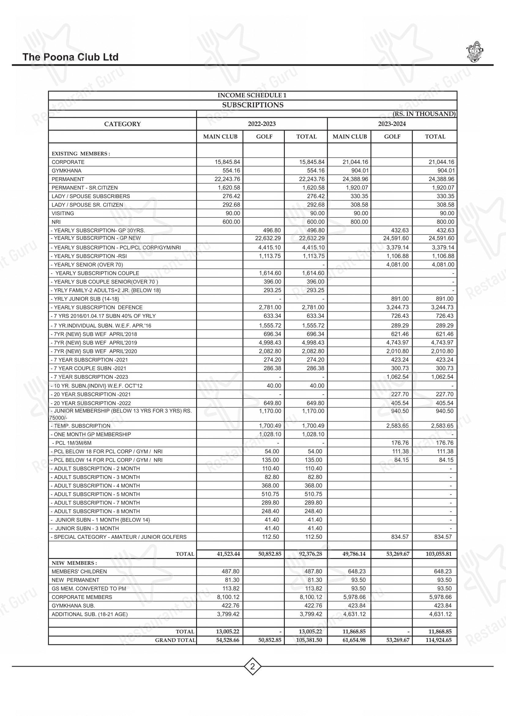 Menu for Poona Club in Pune