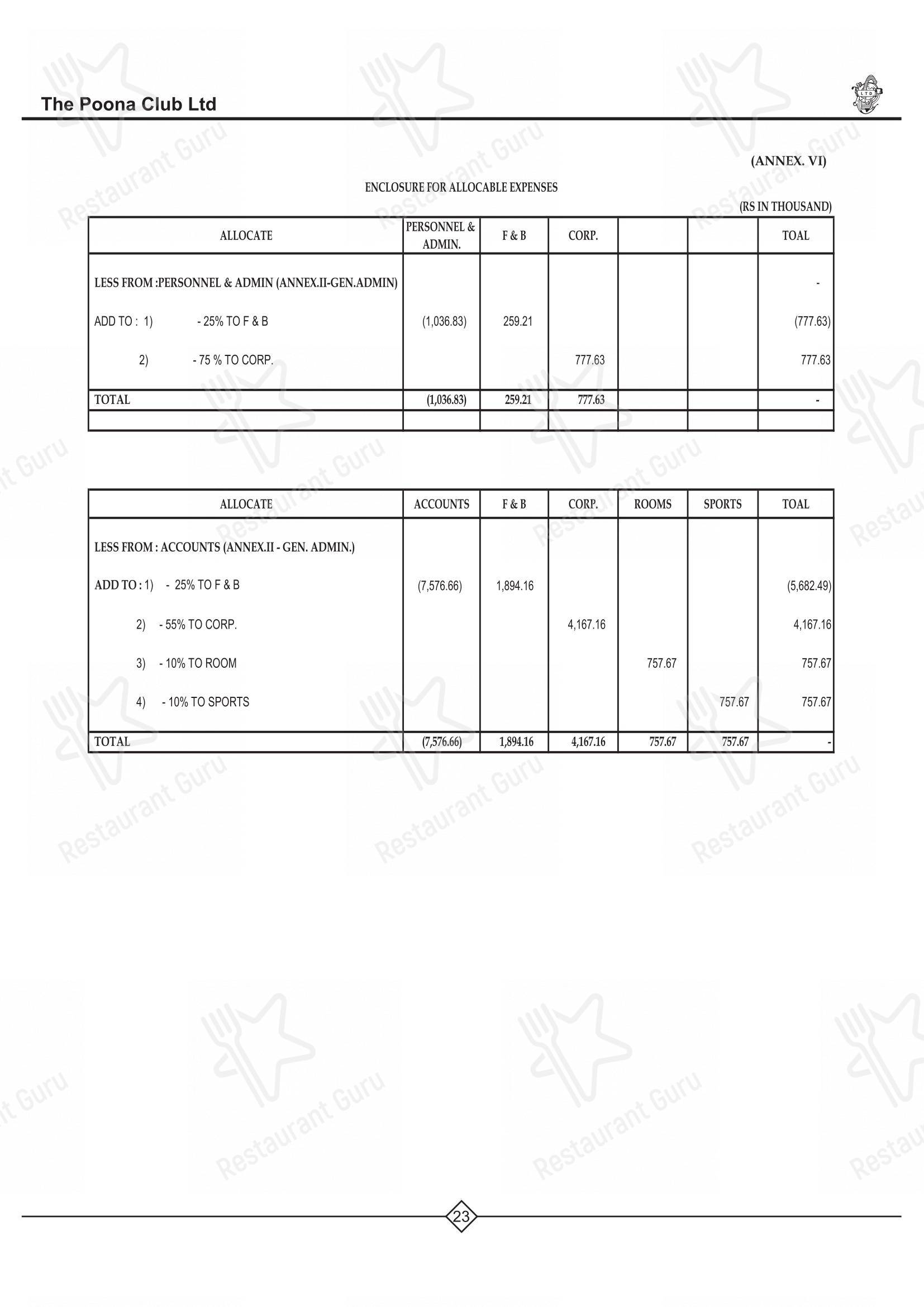 Poona Club in Pune - Menu