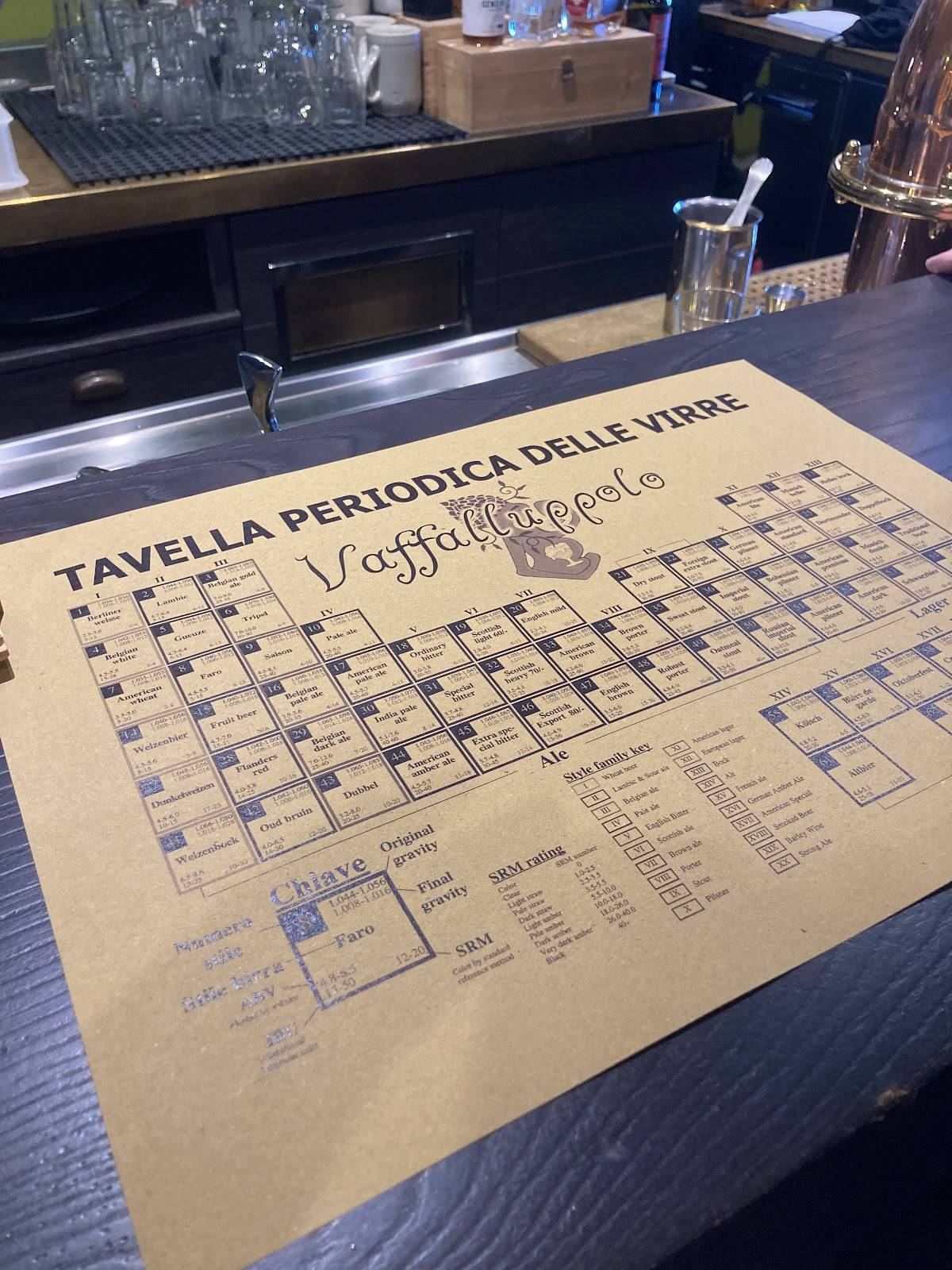 Menu di Vaffalluppolo Birroteca 