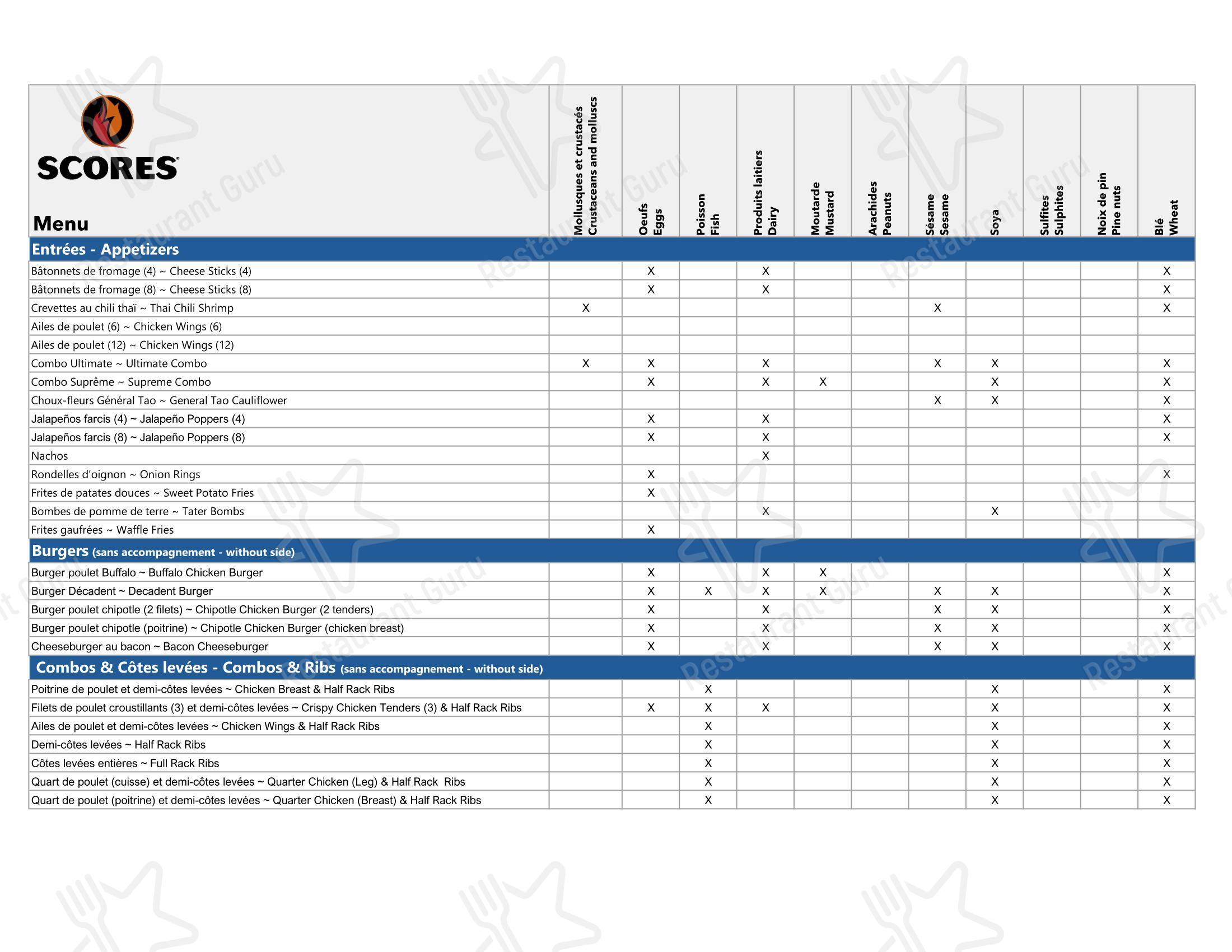 Menu pour Rôtisserie Scores - Menu bar
