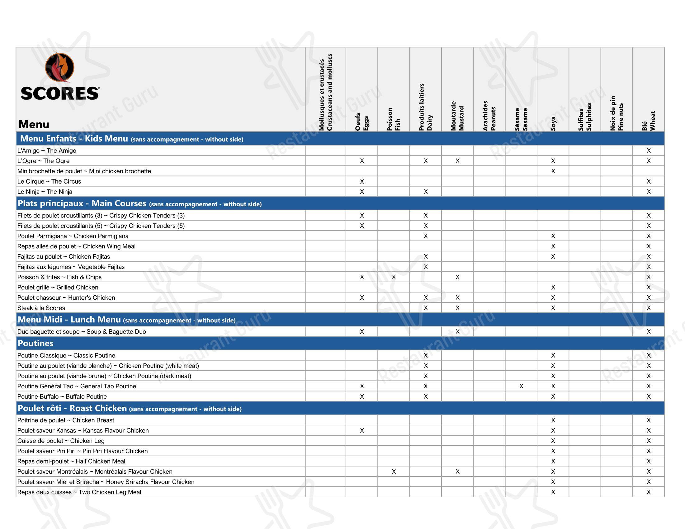 Menu bar pour Rôtisserie Scores dans Levis