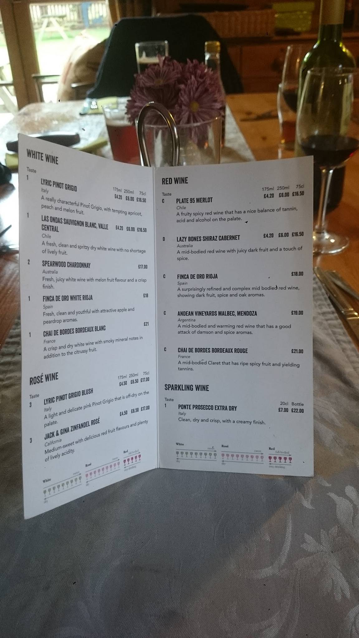 Menu at The Gamekeeper pub & bar, Attleborough, The Grn