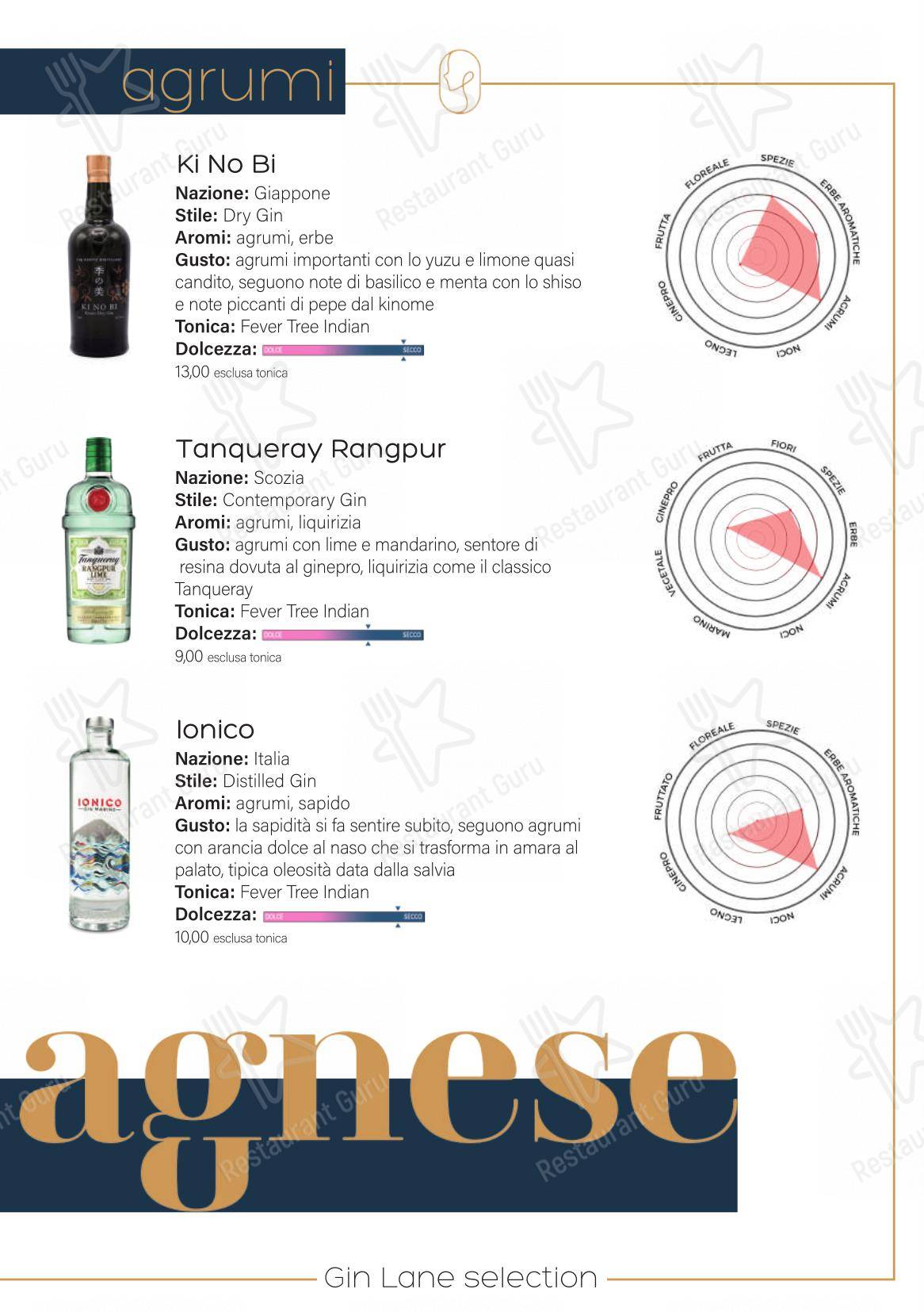Agnese bistrot in Lido di Ostia - 菜单