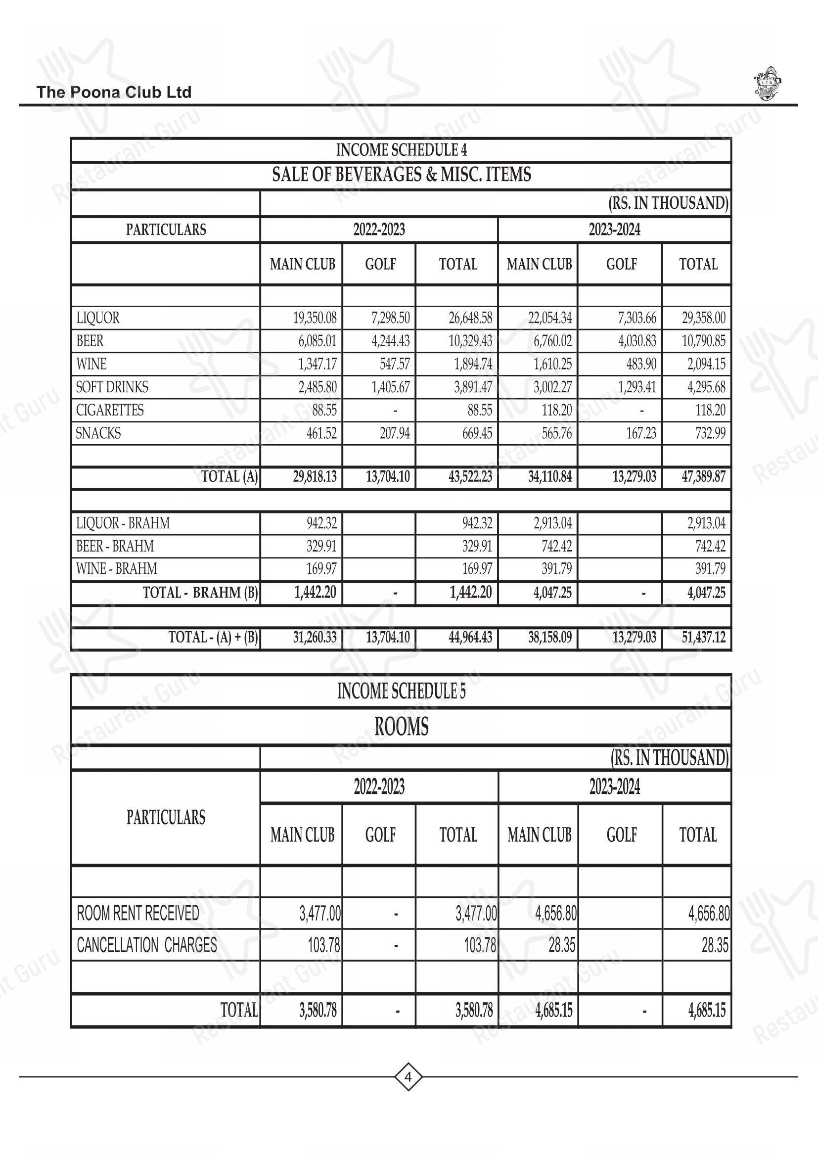 Menu for Poona Club in Pune