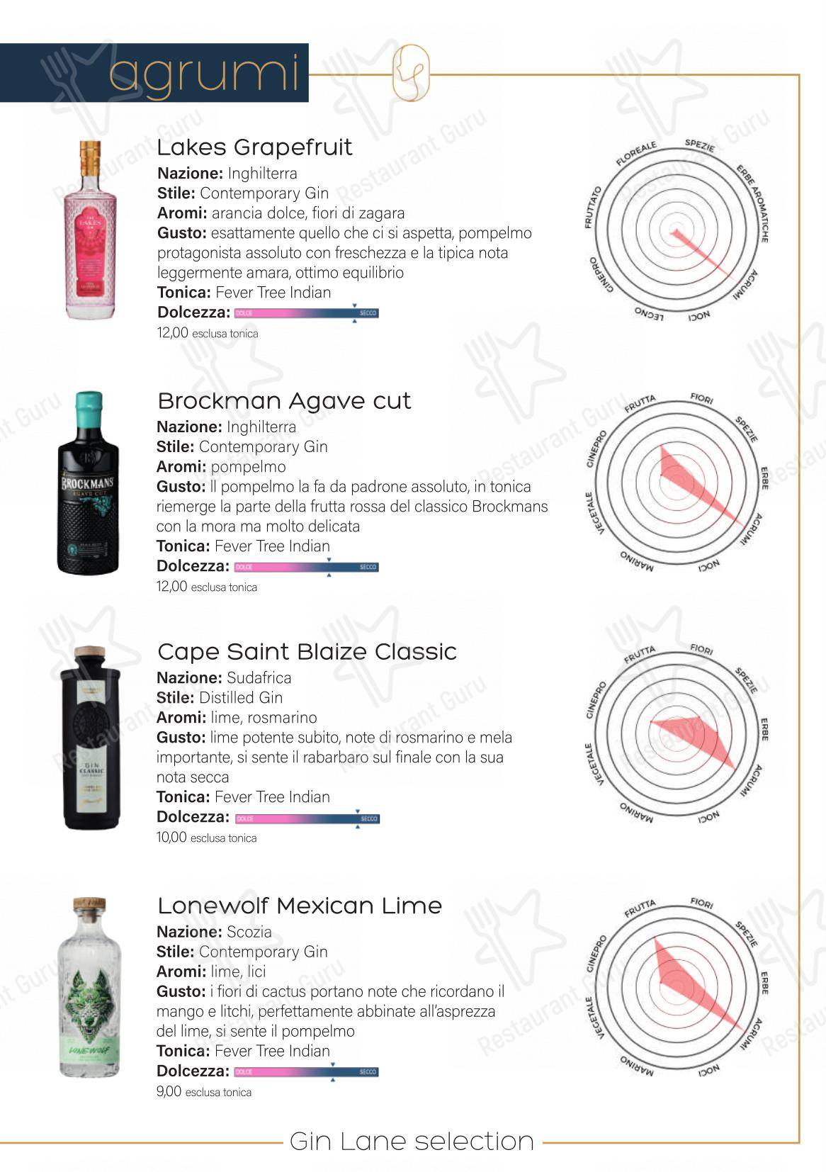 Menu di Agnese bistrot - 菜单