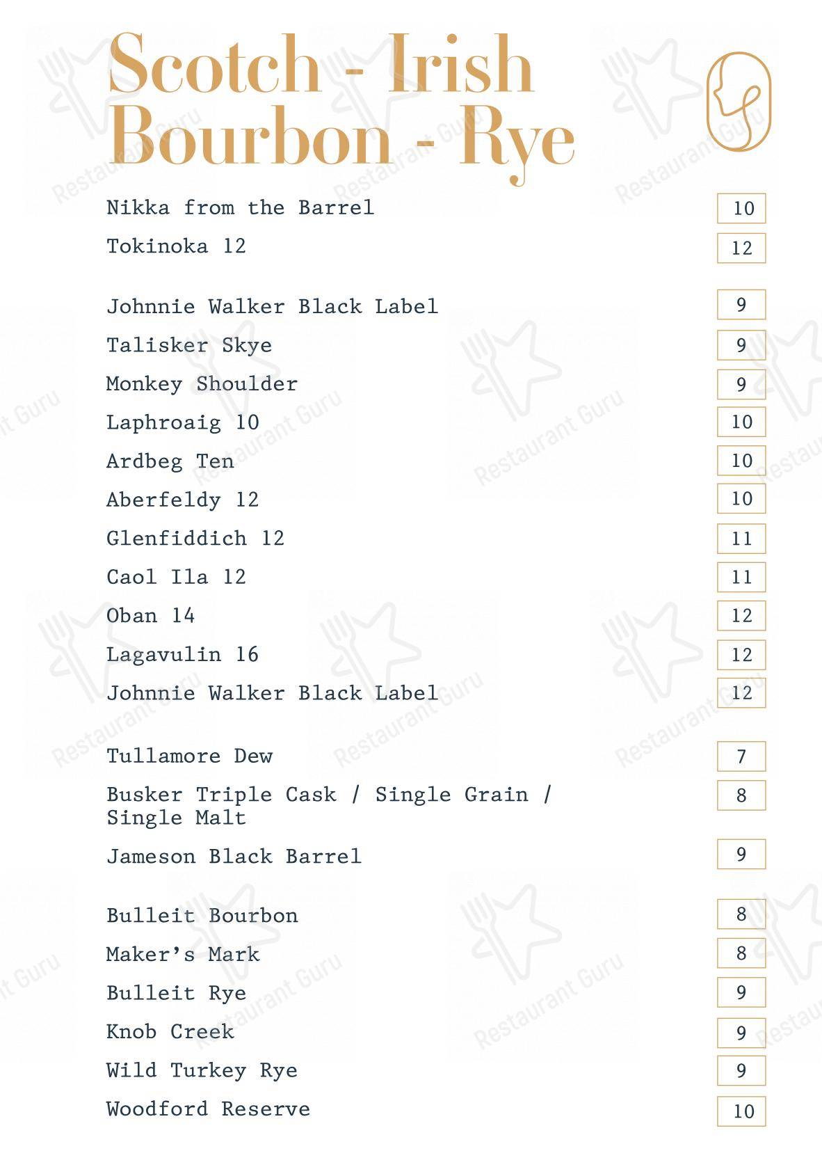 Menu di Agnese bistrot - 菜单