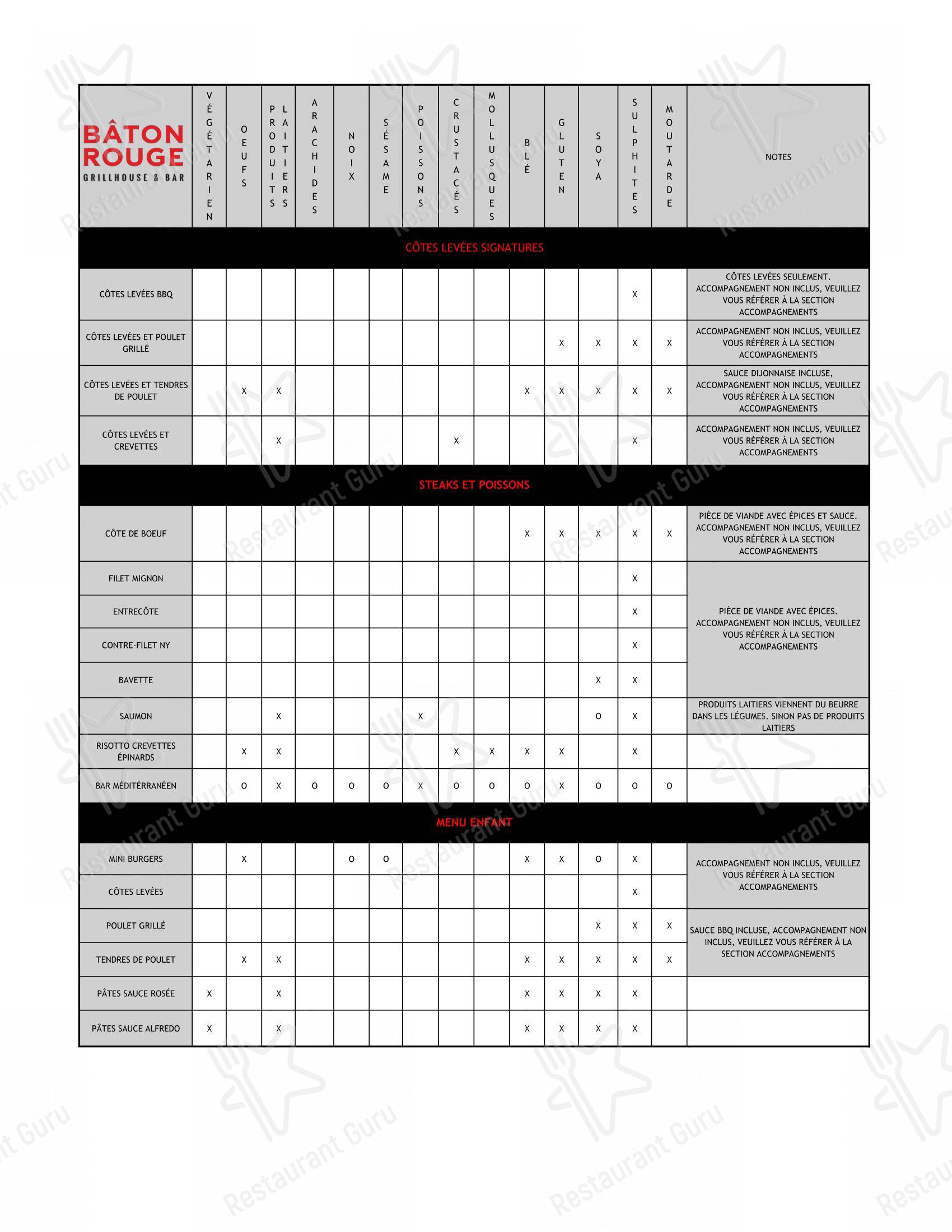 Menu pour Baton Rouge - Greenfield Park pub et bar