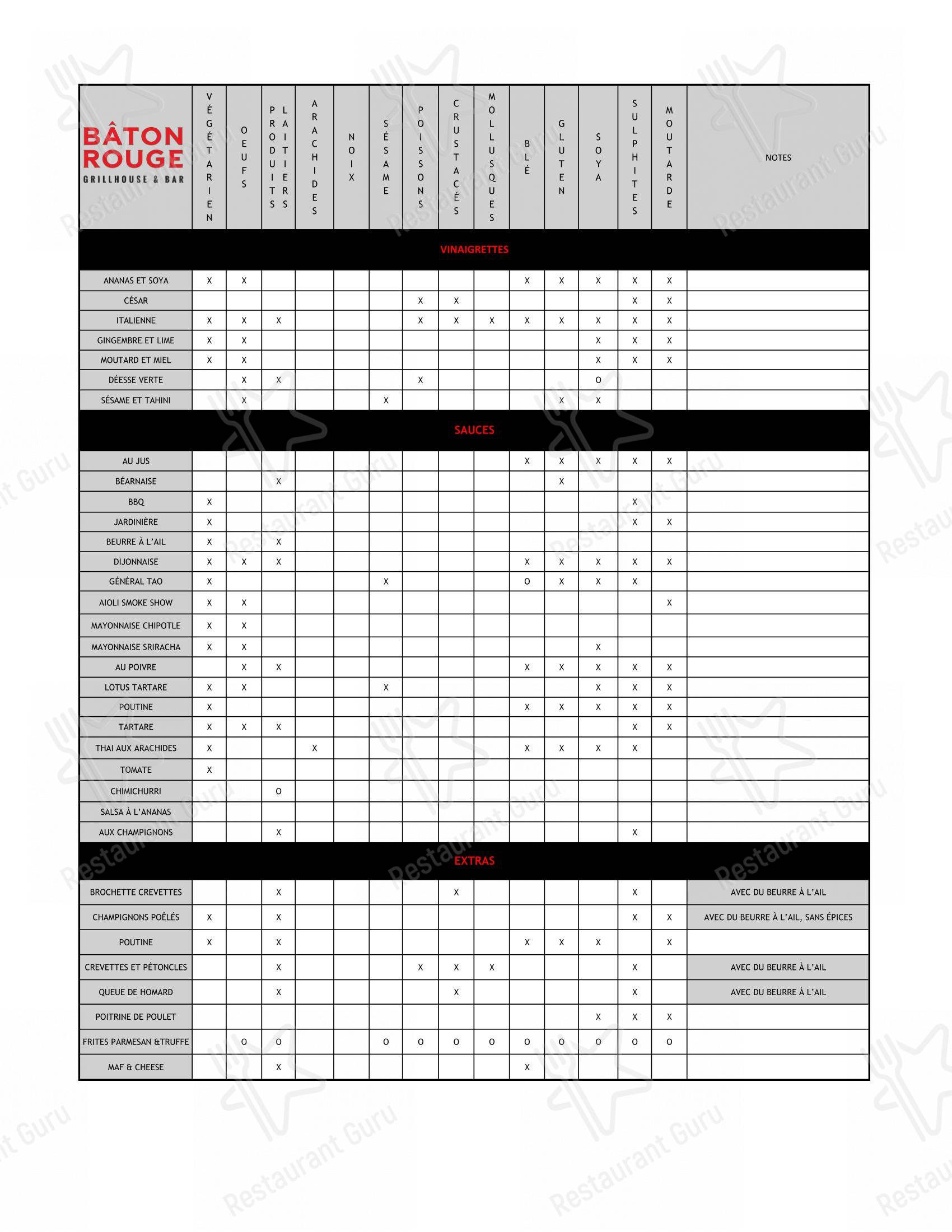 Menu pour Baton Rouge - Greenfield Park pub et bar