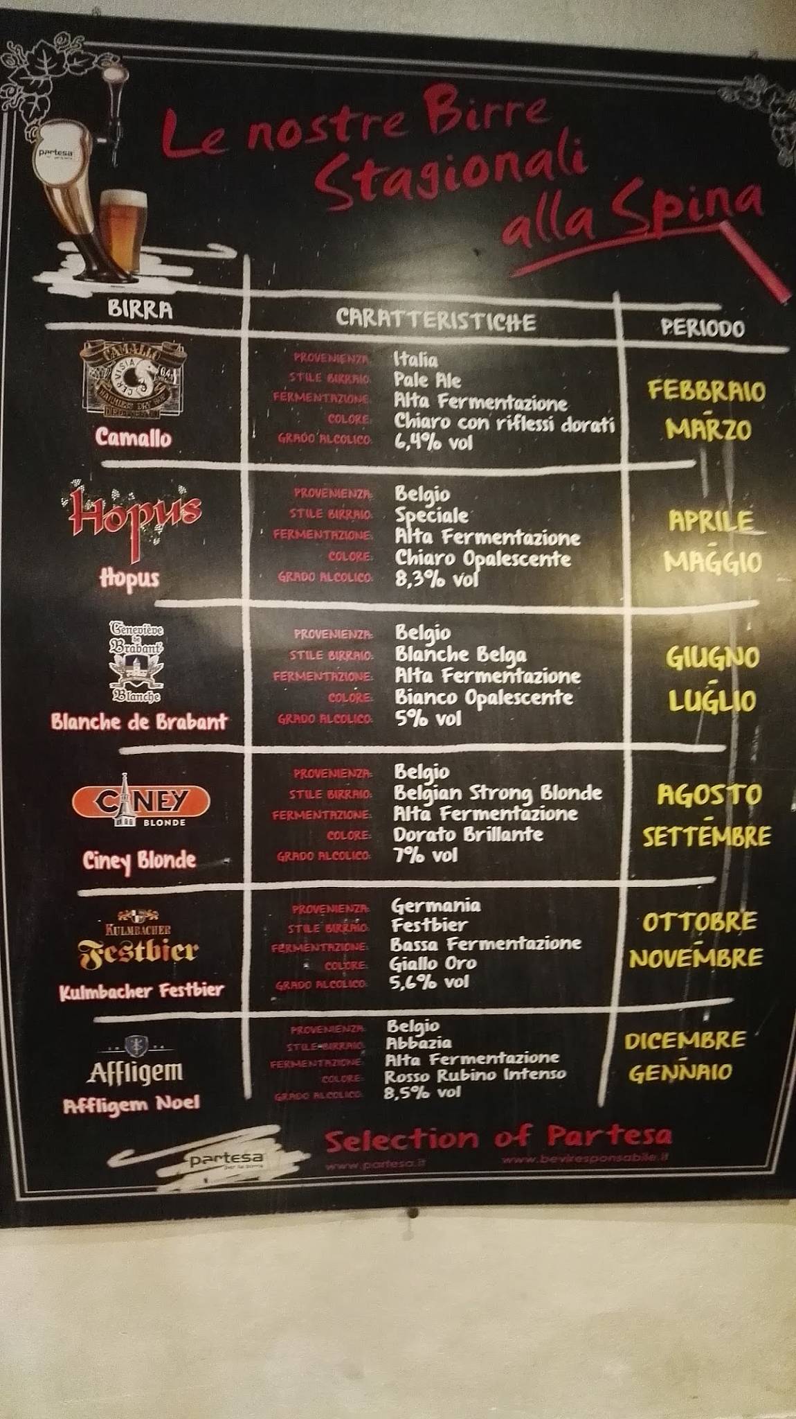 Menu di Bucunà Cafè 
