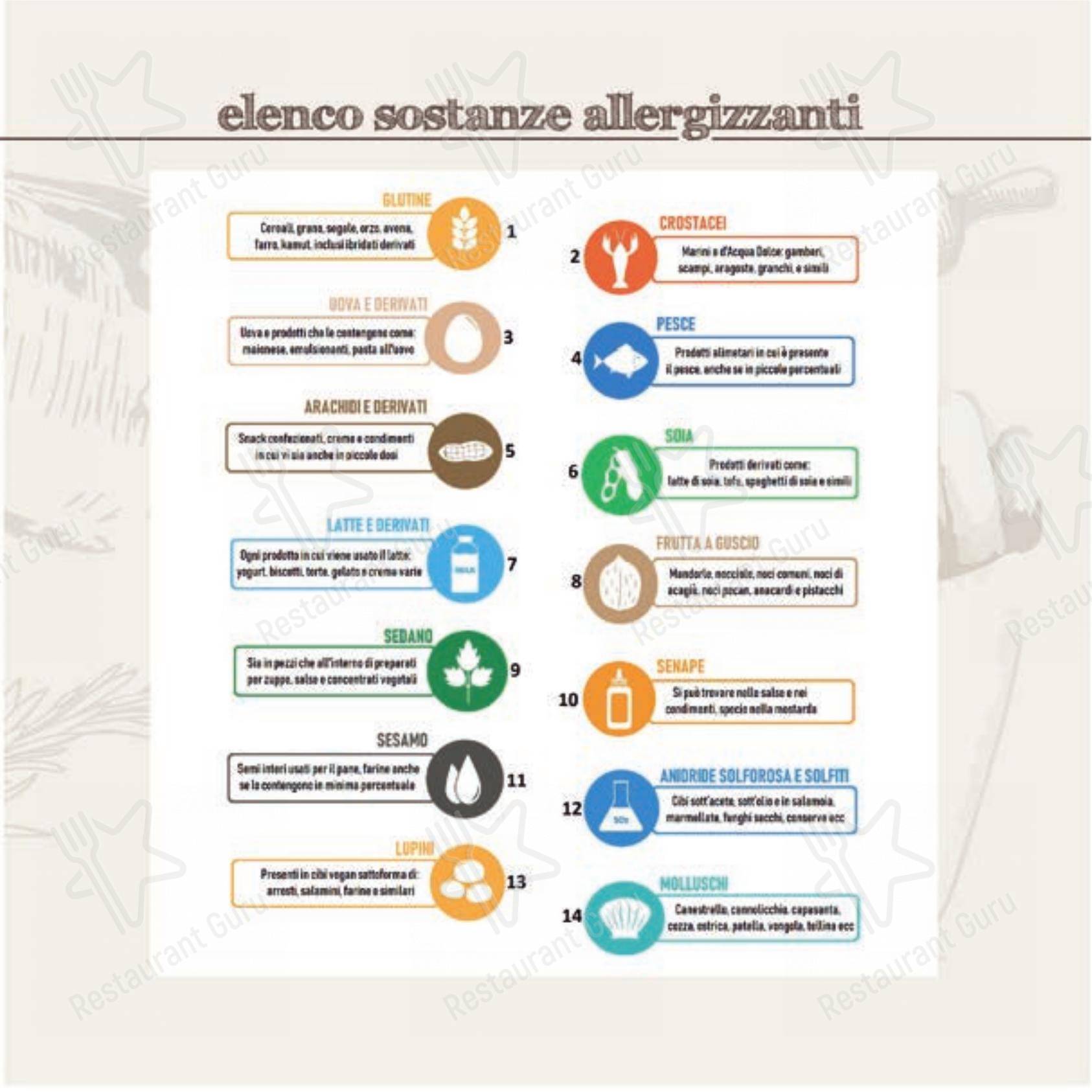 Menu per Da Onofrio Ristorante Pizzeria in Furci Siculo