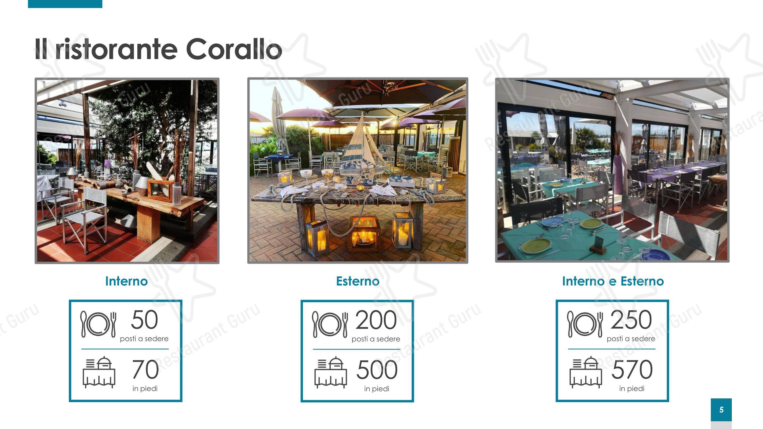 Menu di La spiaggia di Bettina - Menu