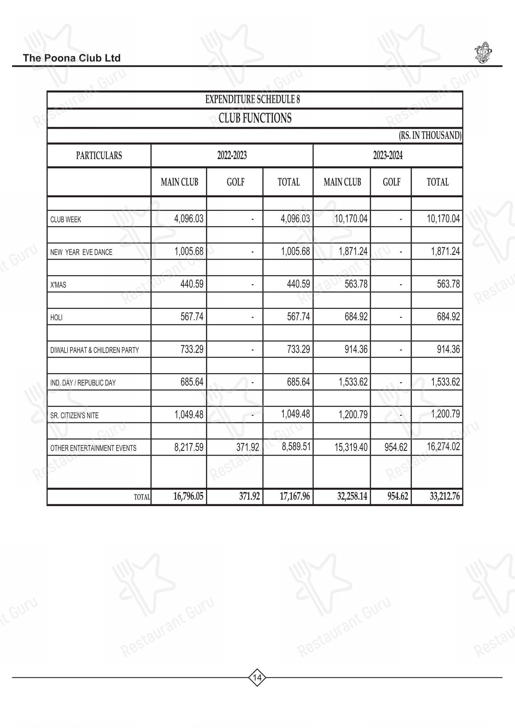 Menu for Poona Club in Pune