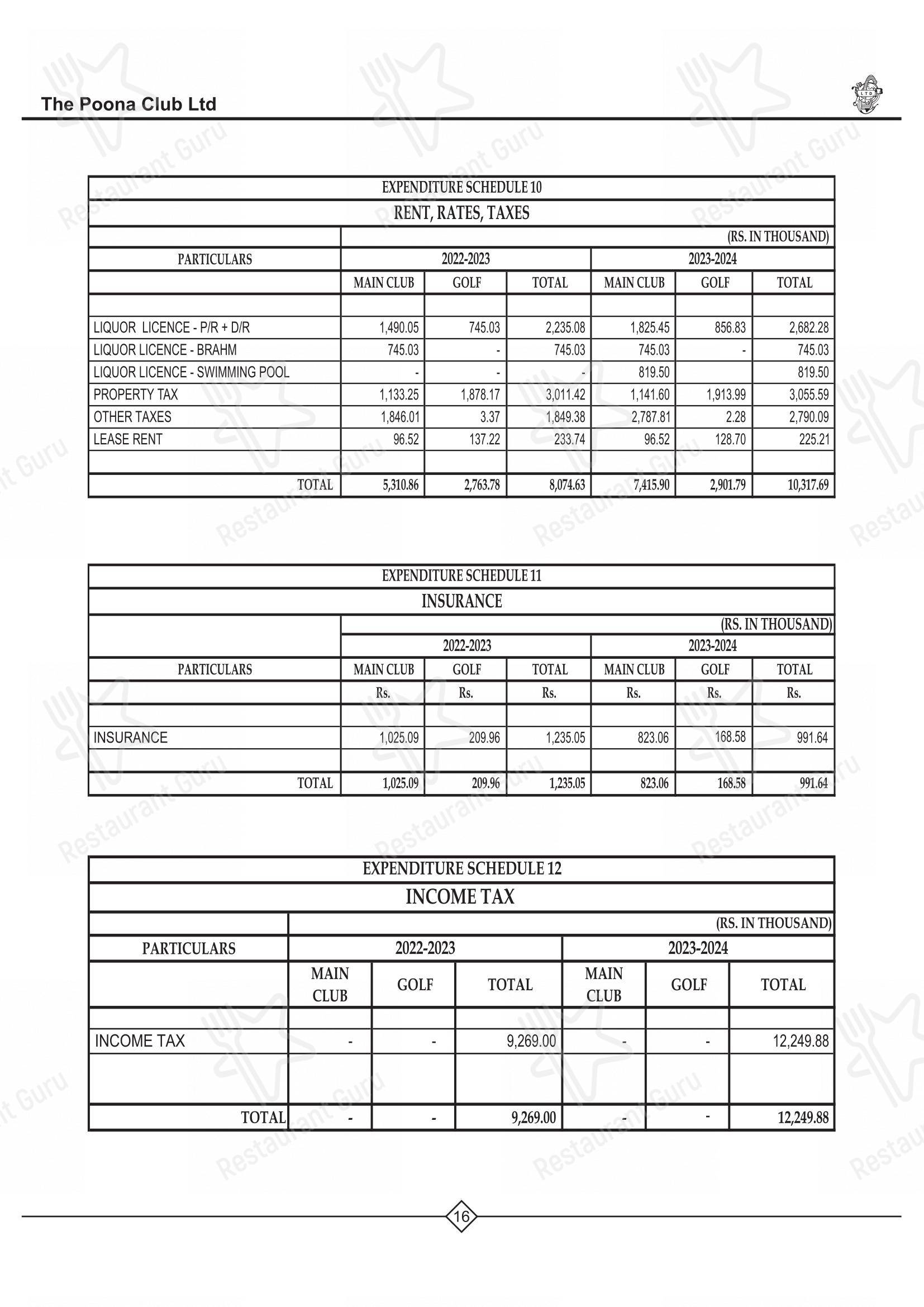 Menu for Poona Club in Pune