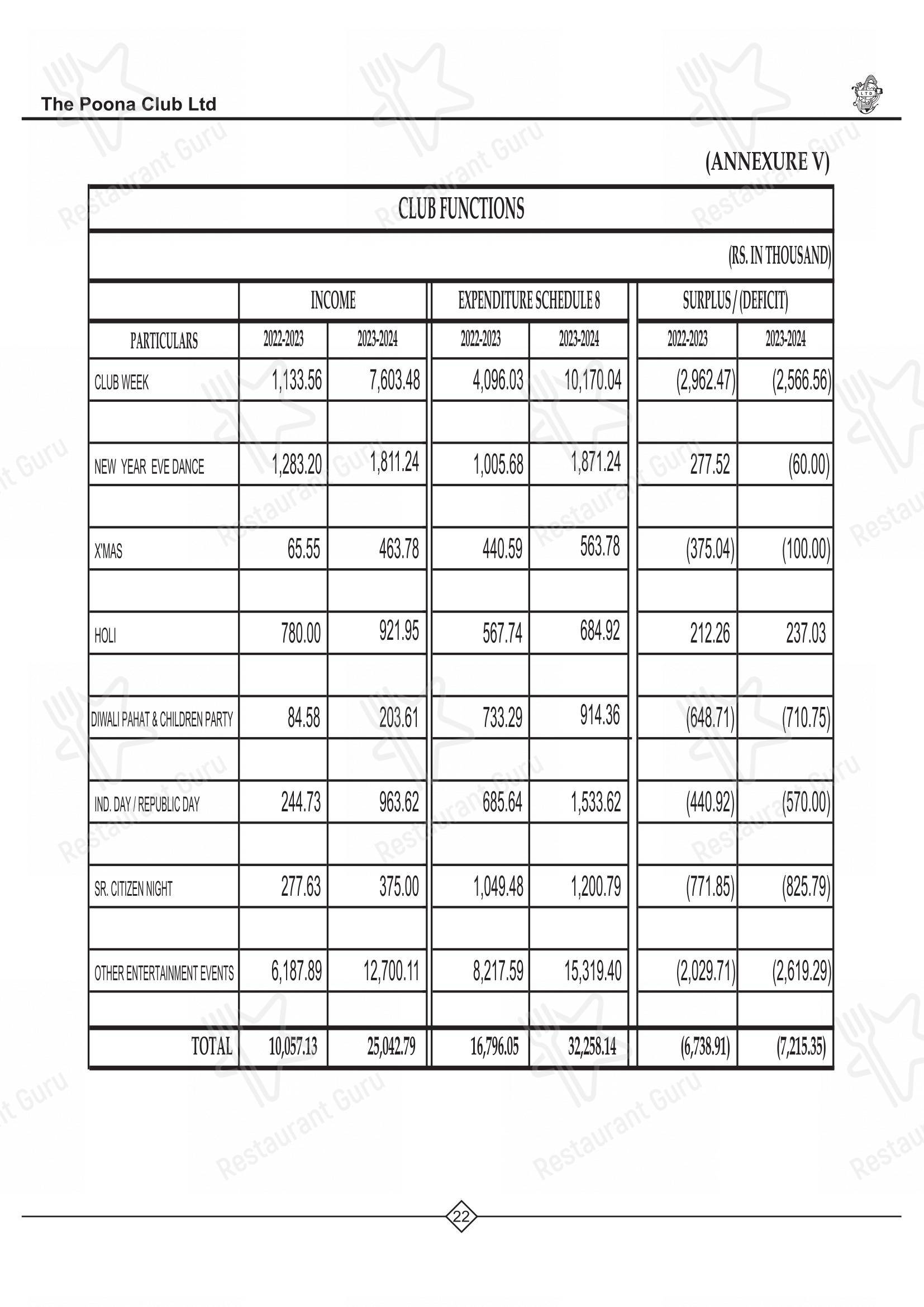 Menu for Poona Club in Pune