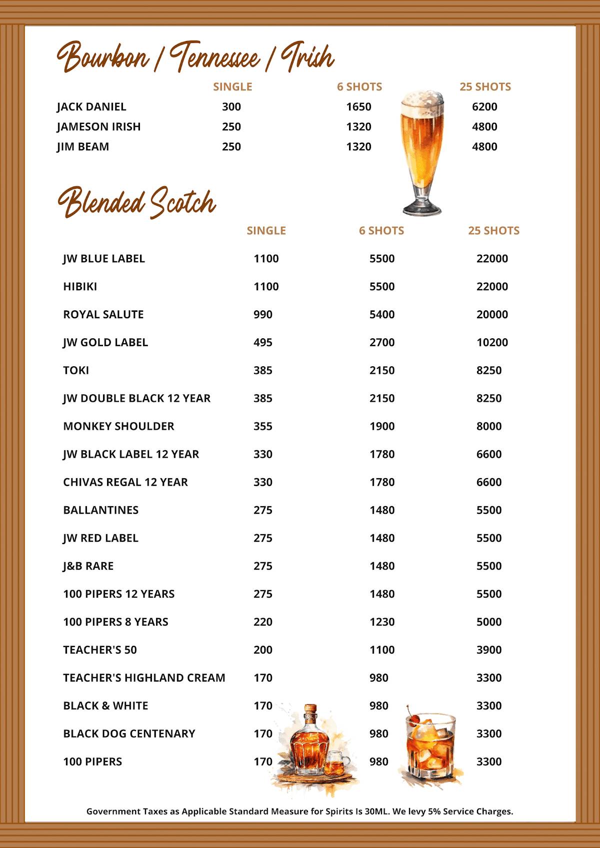 Themis Barbecue House, Ambala menu