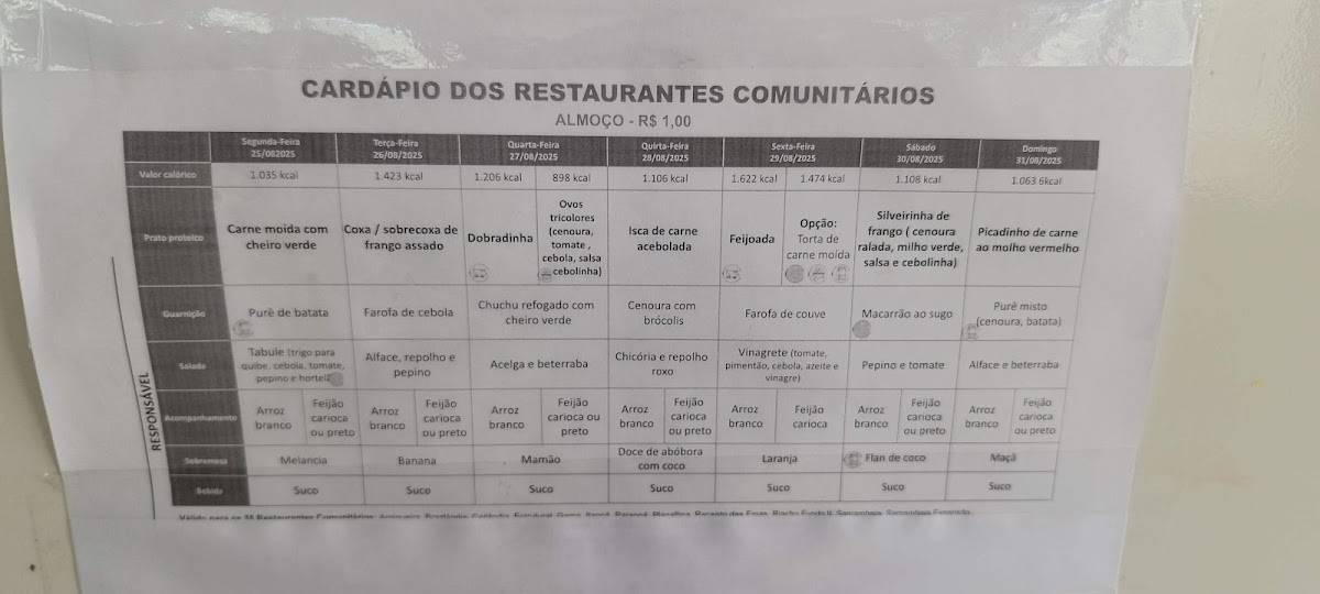 Restaurante Comunitário de Sobradinho II cardápio