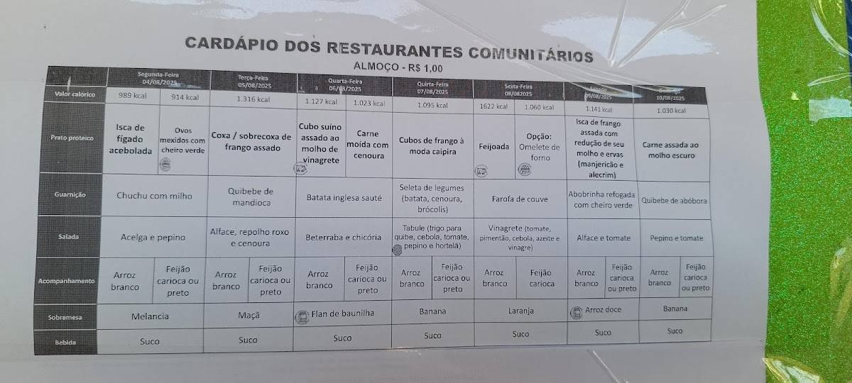Restaurante Comunitário de Sobradinho II cardápio