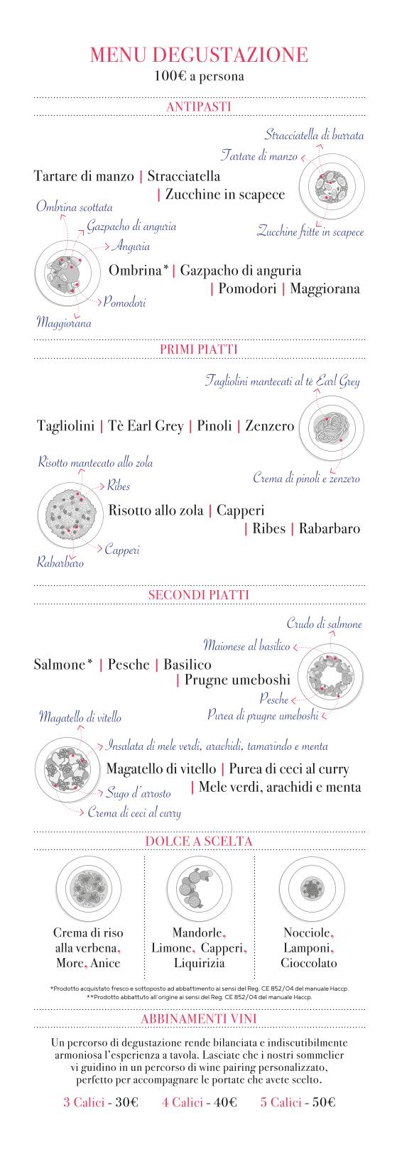 Menu de Ristorante Belé Navigli
