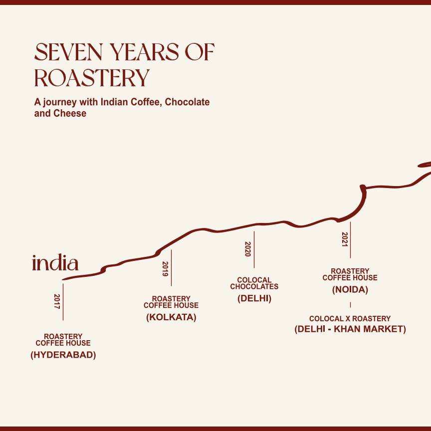 Roastery Coffee House C Scheme menu