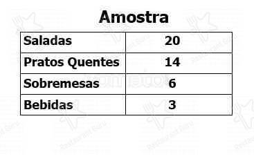 Salsaporó Gourmet cardápio