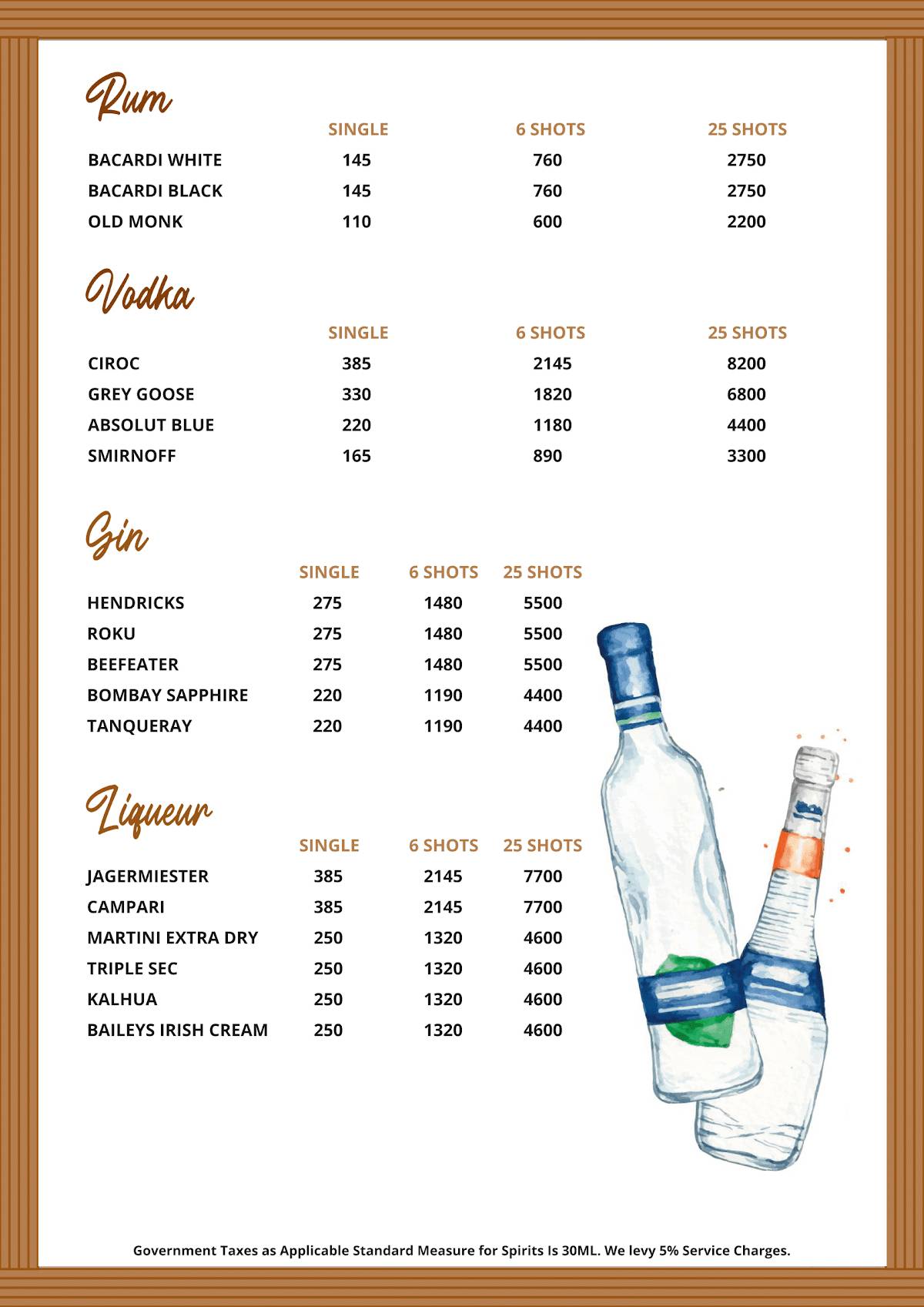 Themis Barbecue House, Ambala menu