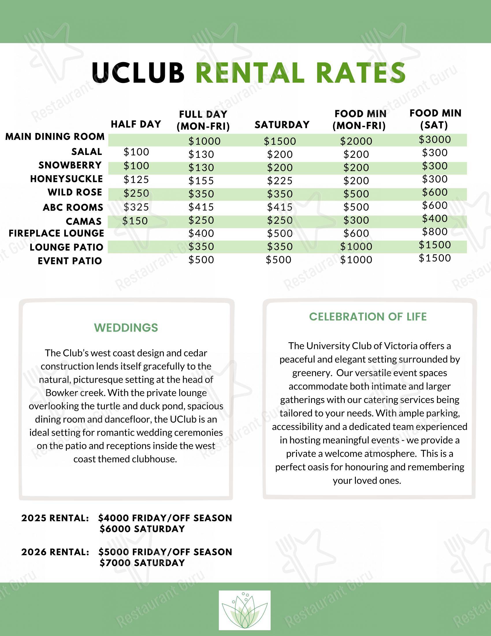 University Club of Victoria dans Victoria - Основное меню