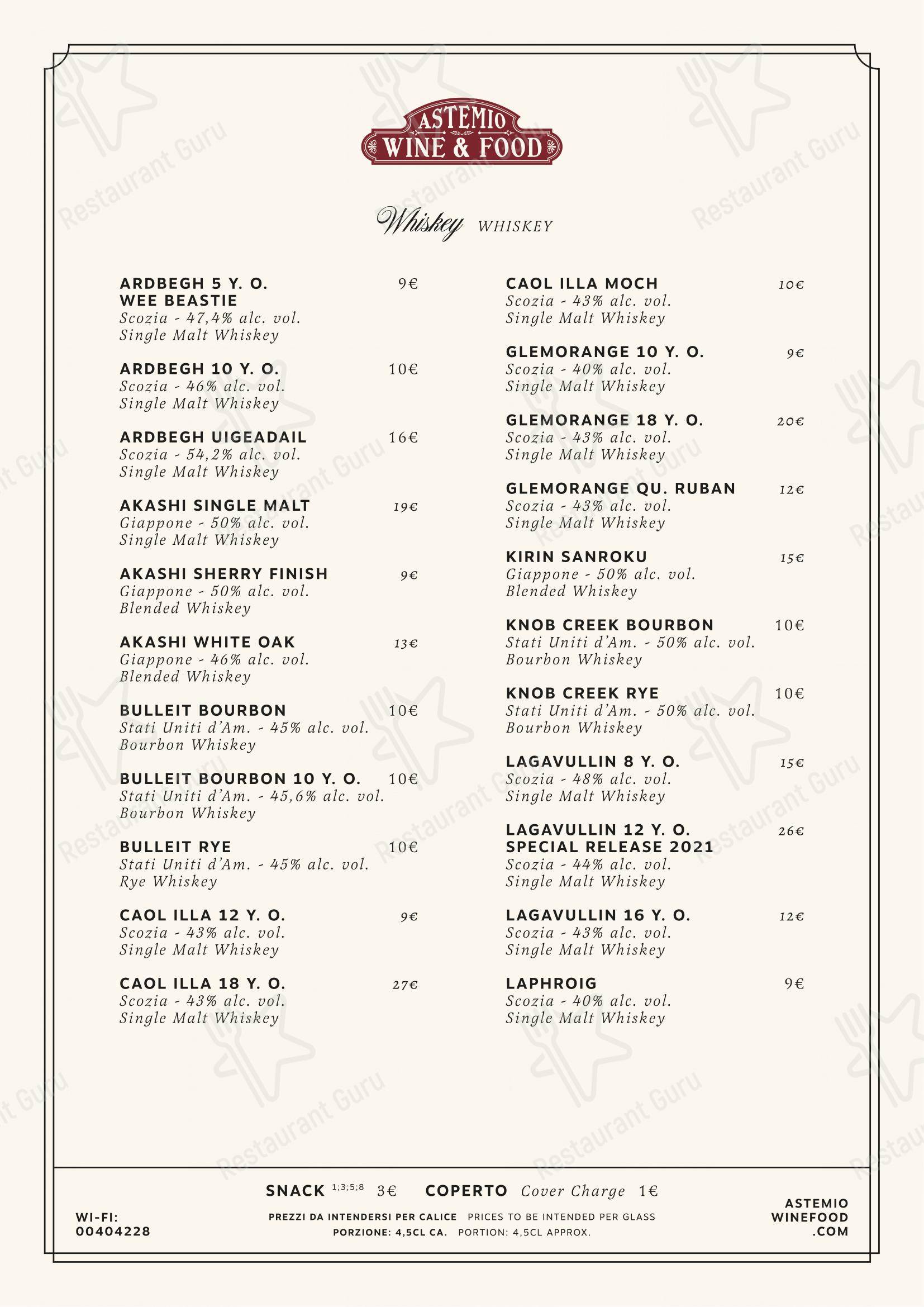 Menu di Astemio - Menu bar
