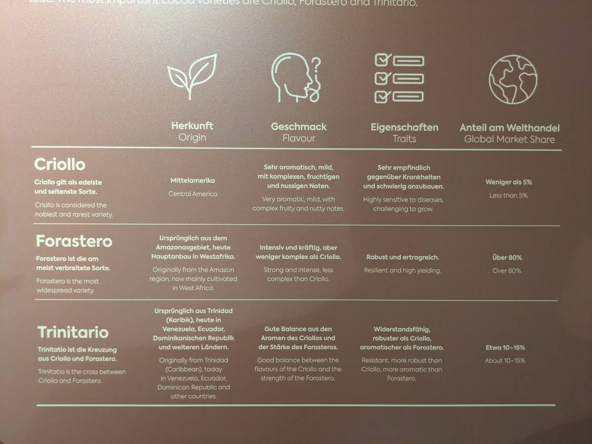 Menu di Aeschbach Chocolatier AG 