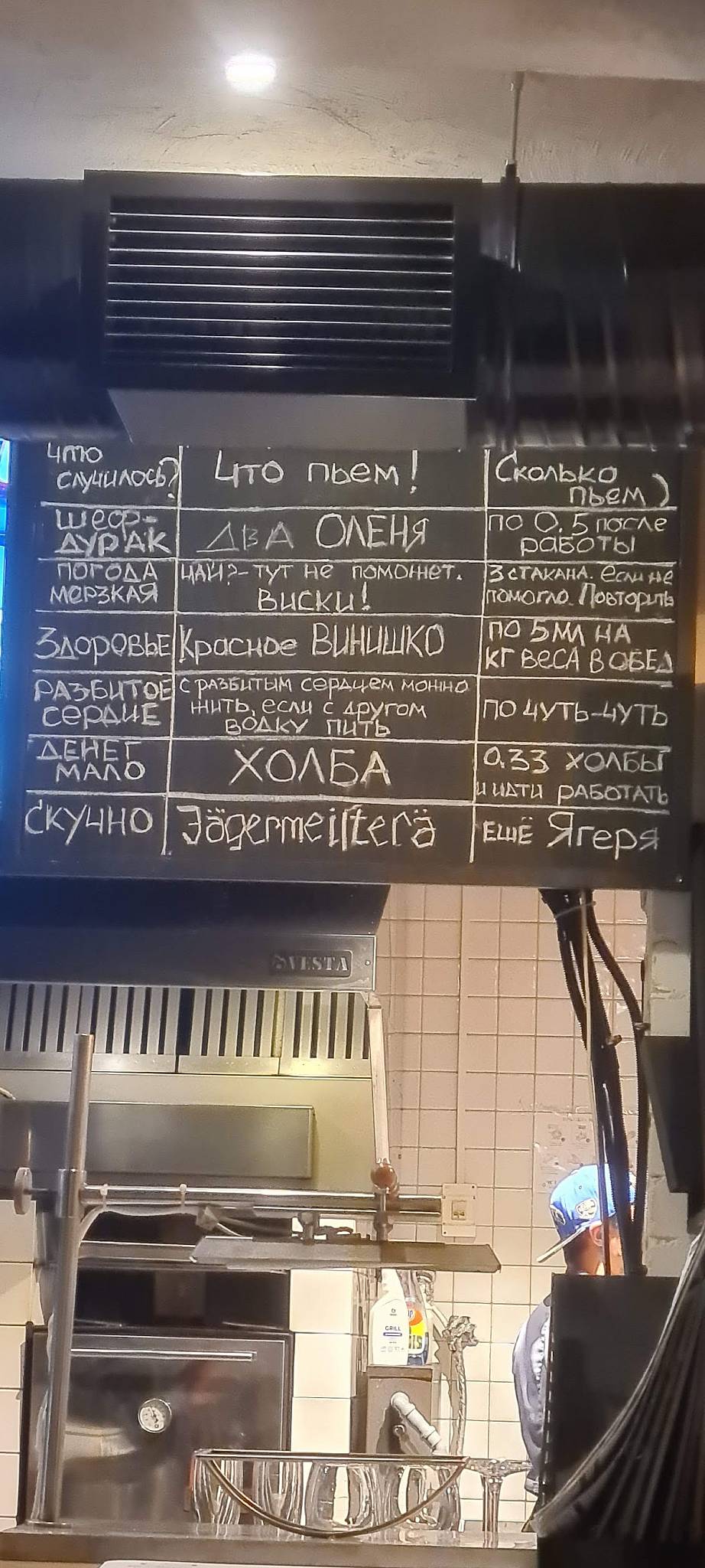 Меню паба и бара Beer&Grill, Кострома